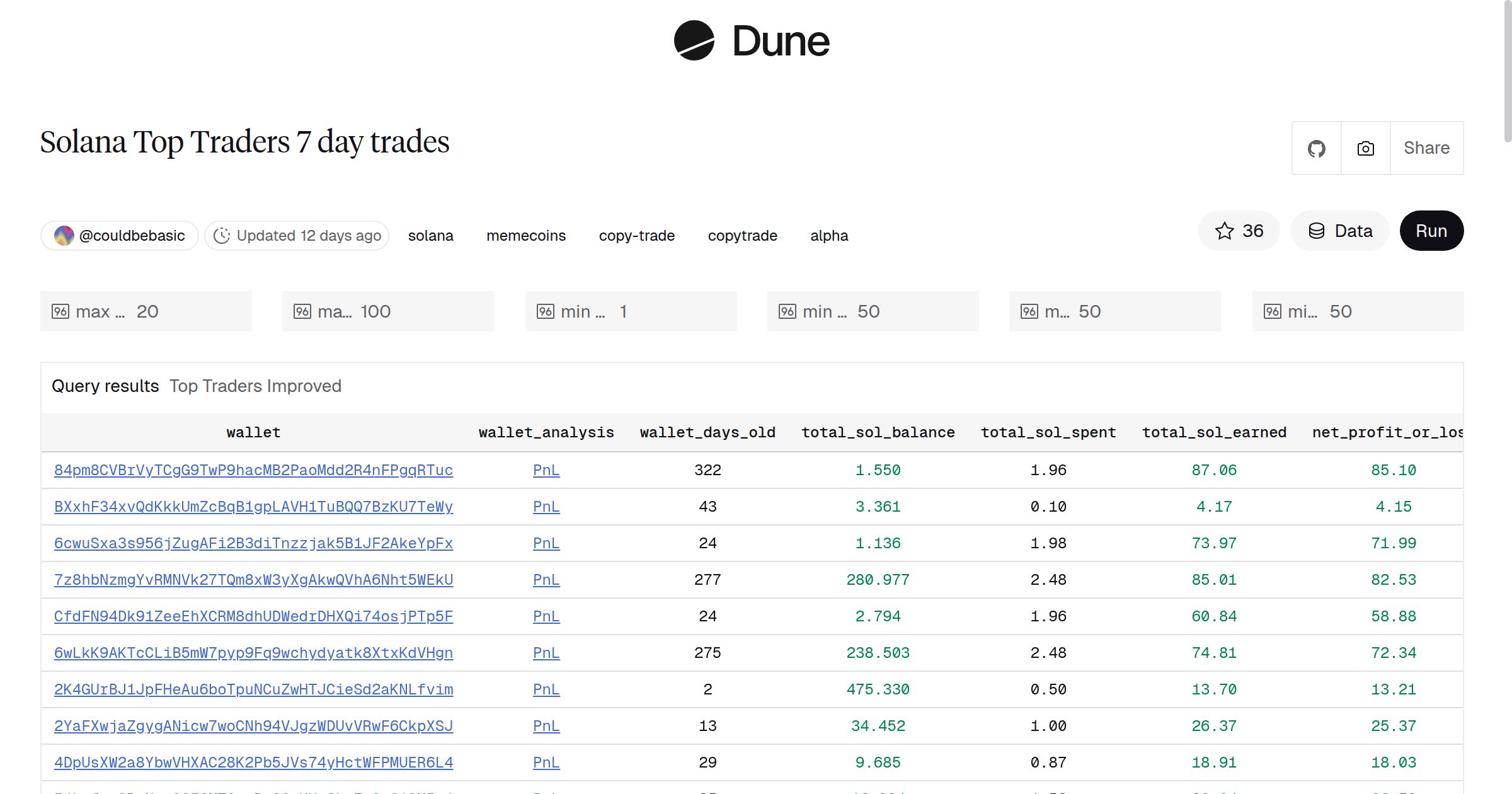 Solana Top Traders 7 day trades | Dune