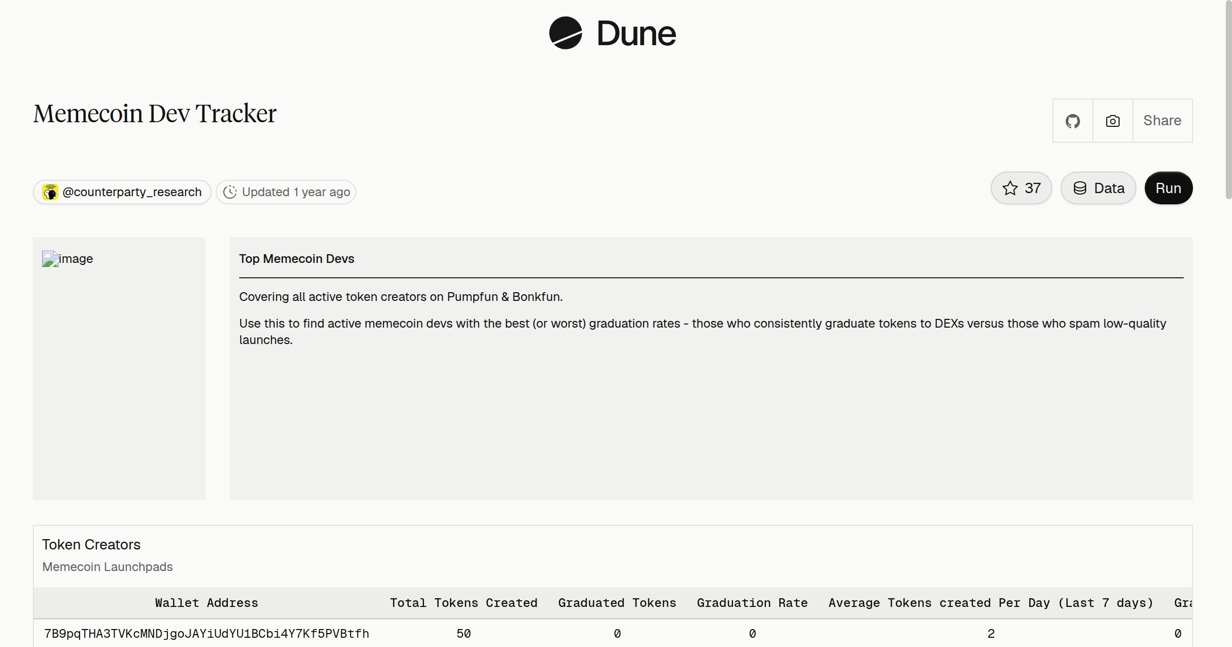Memecoin Dev Tracker | Dune
