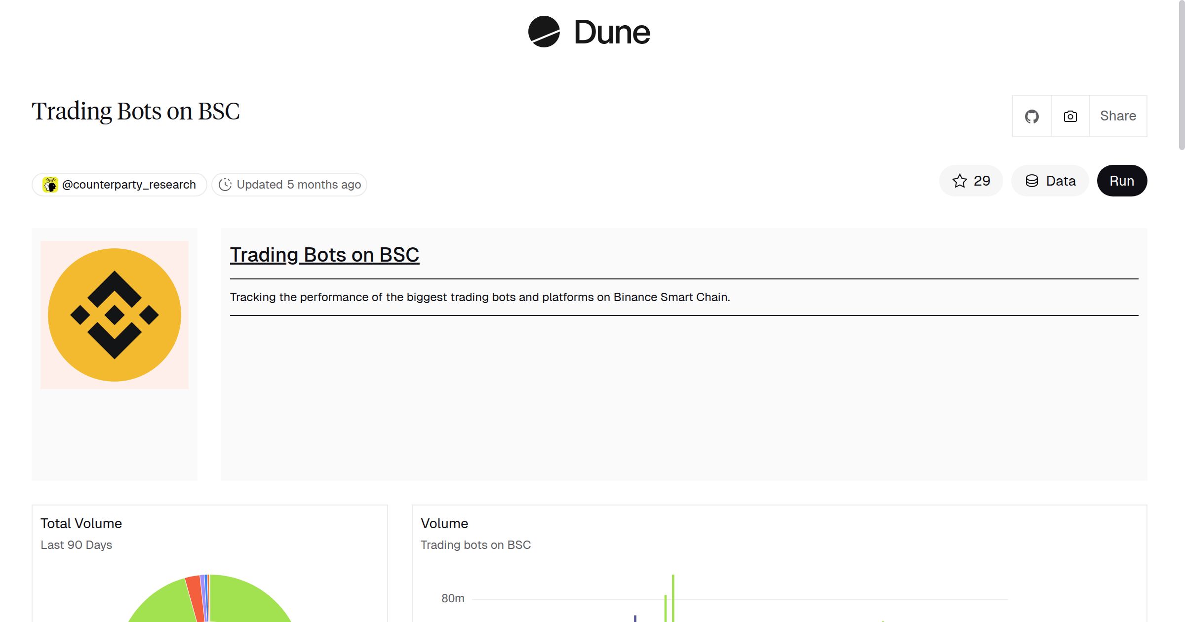 Trading Bots on BSC | Dune