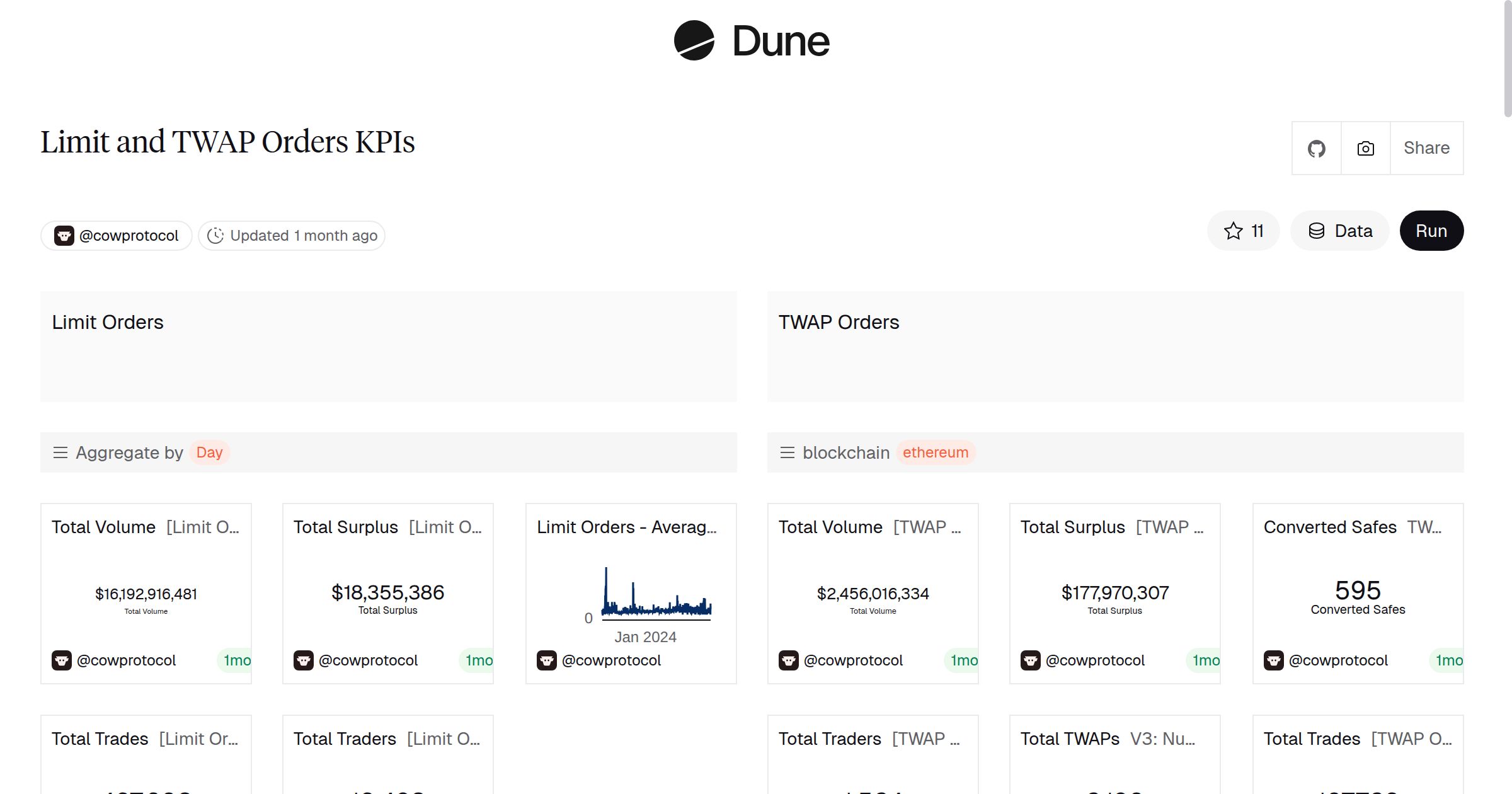 Limit and TWAP Orders KPIs | Dune
