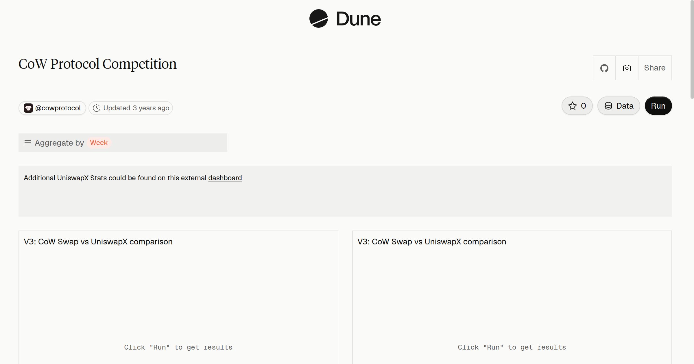 CoW Protocol Competition | Dune