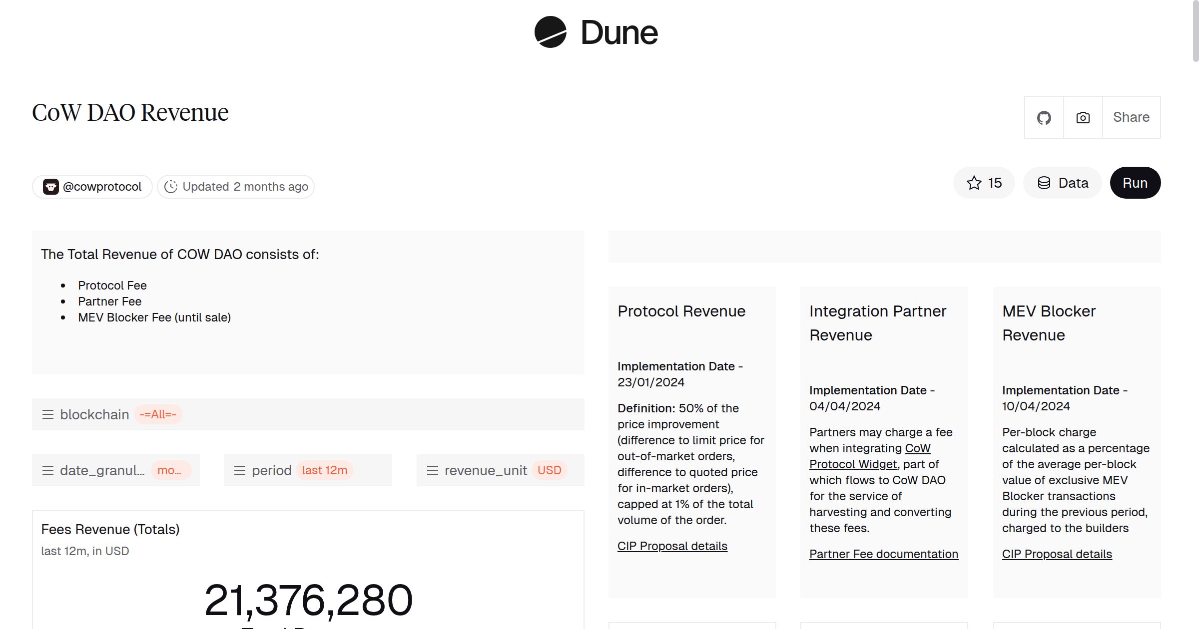 CoW DAO Revenue | Dune
