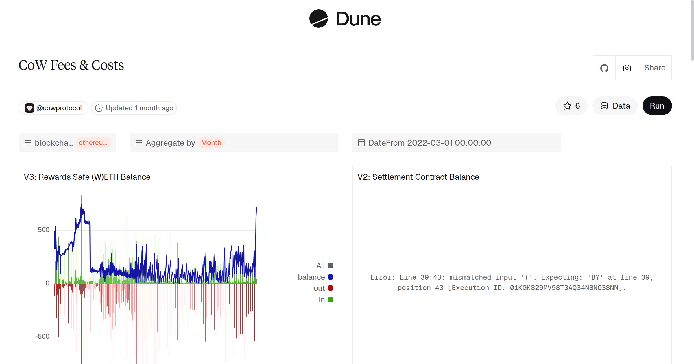 CoW Fees & Costs | Dune
