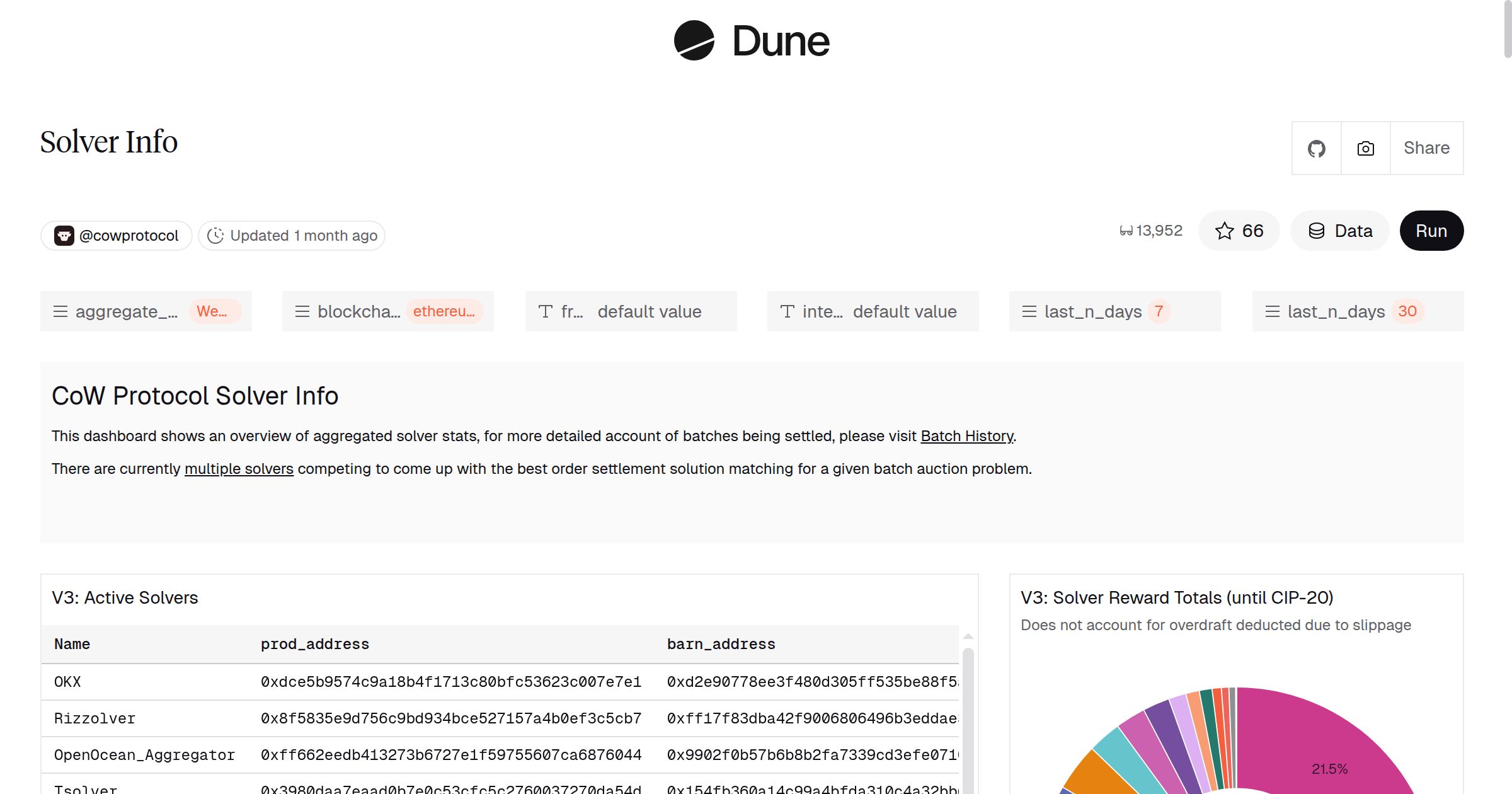 Solver Info | Dune