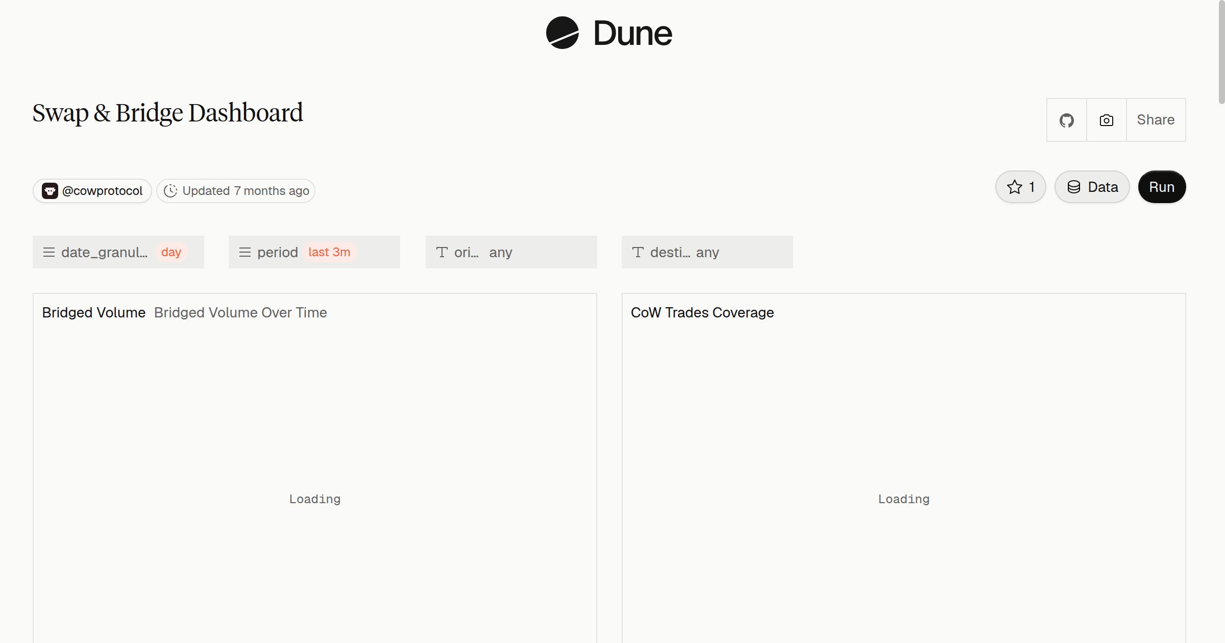 Swap & Bridge Dashboard | Dune