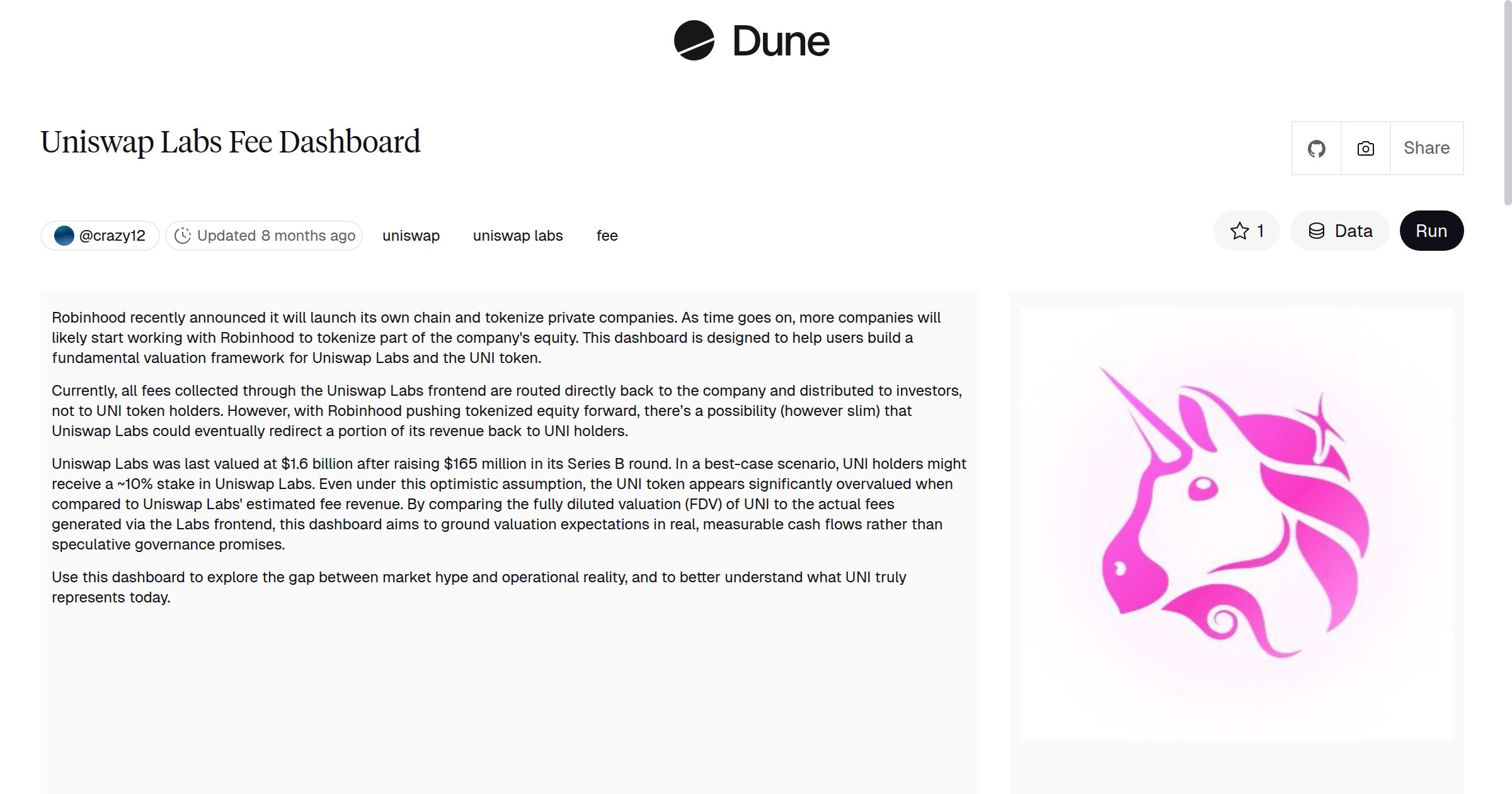 Uniswap Labs Fee Dashboard