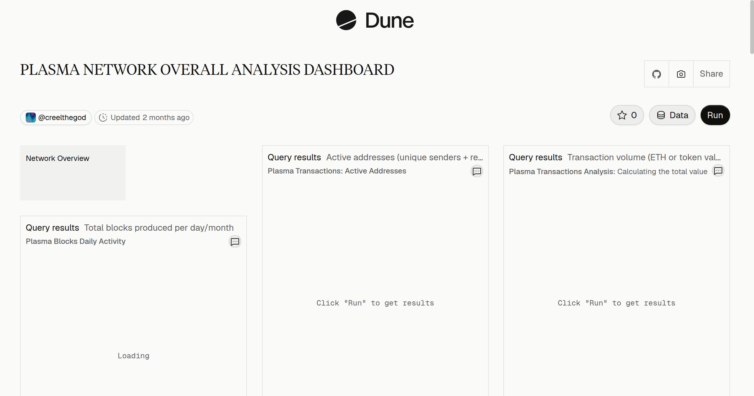 PLASMA NETWORK OVERALL ANALYSIS DASHBOARD | Dune
