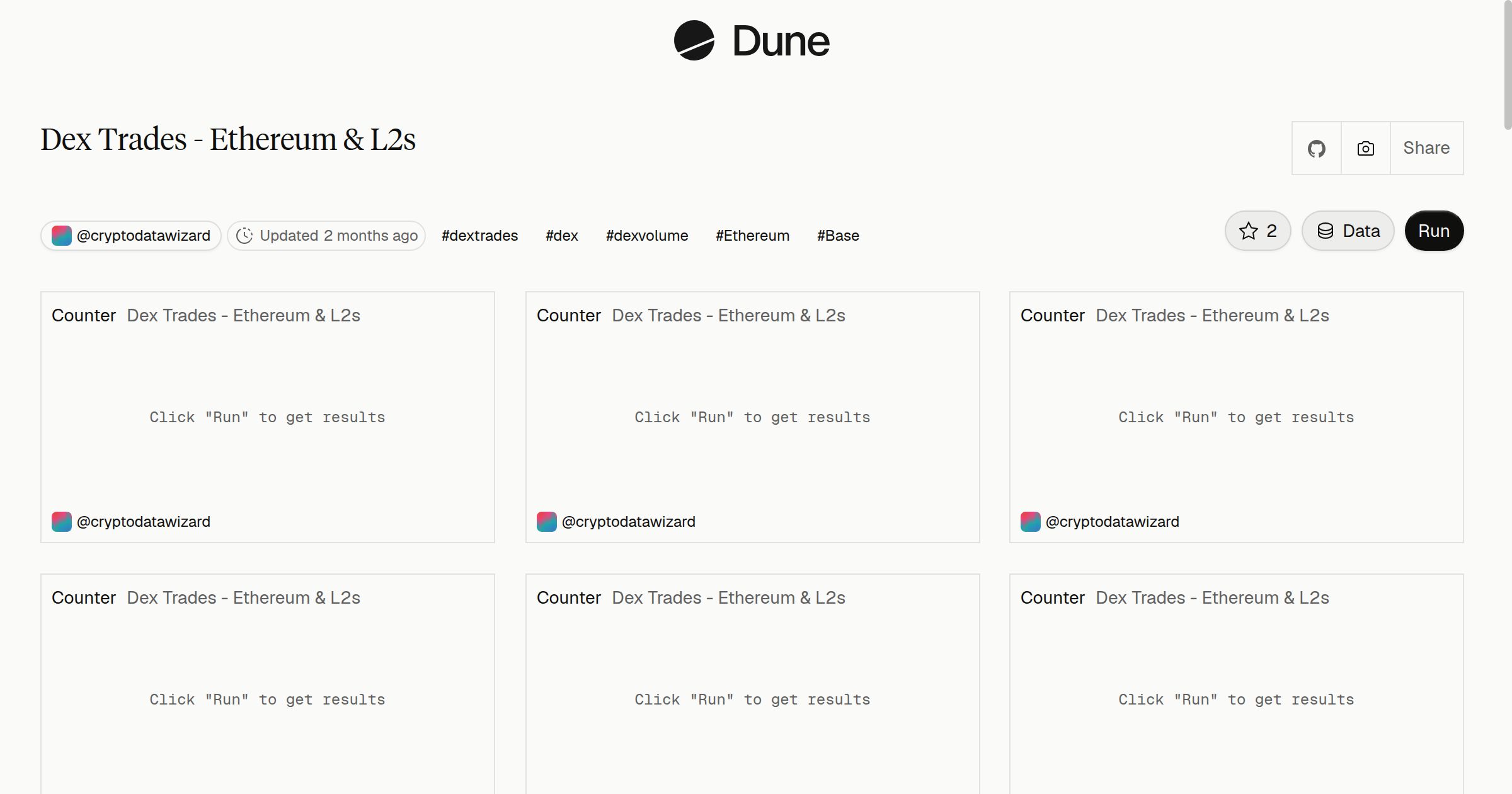 Dex Trades - Ethereum & L2s | Dune