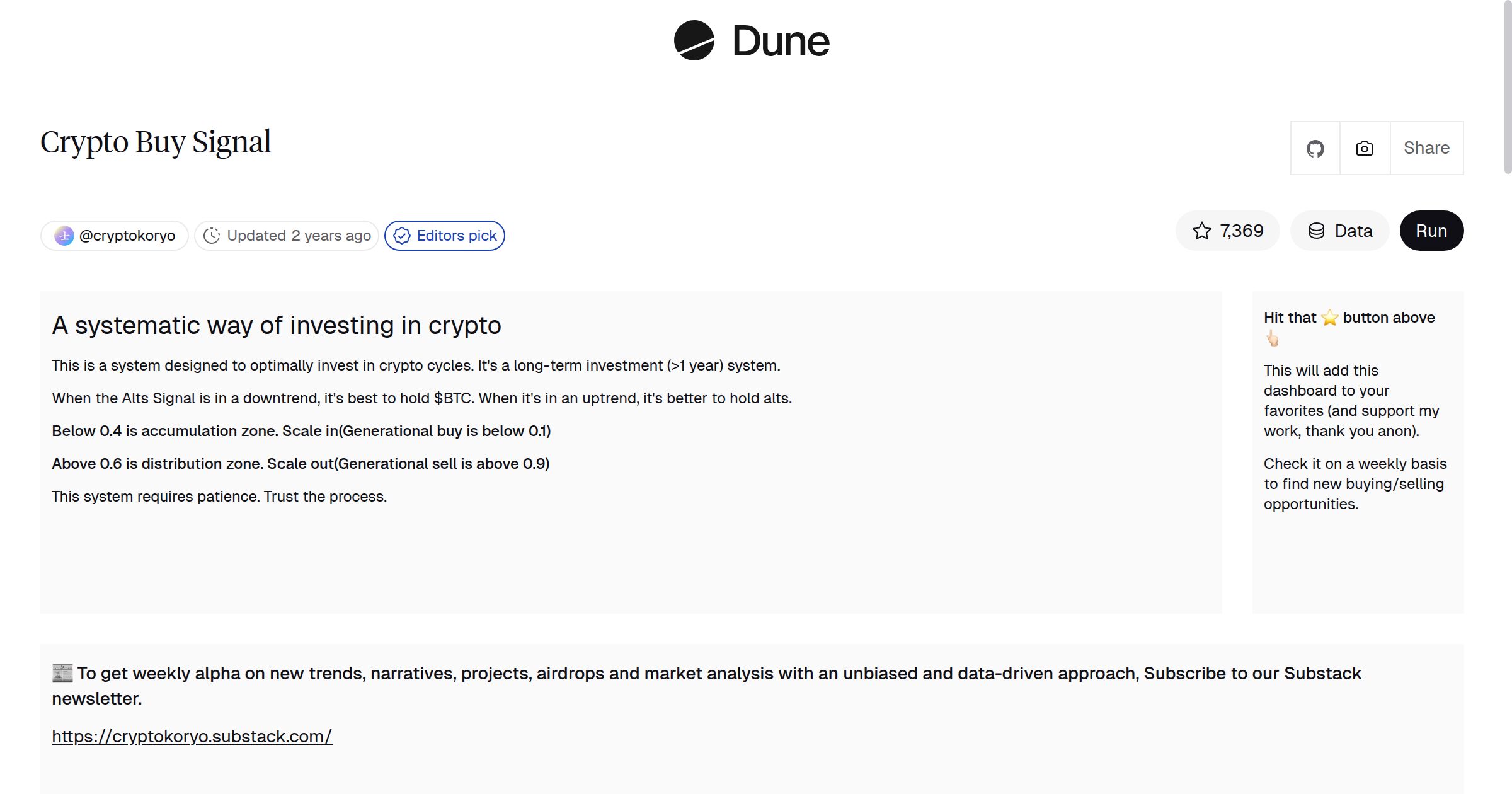 Crypto Buy Signal | Dune