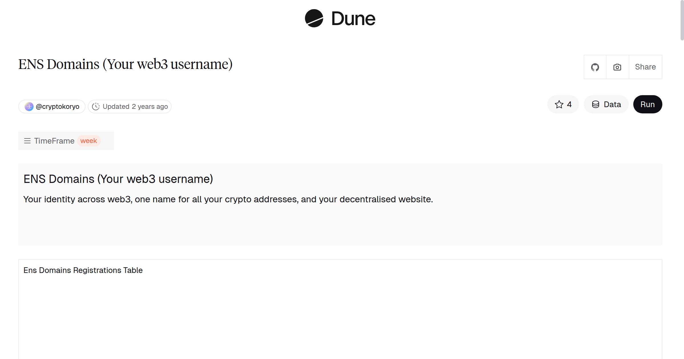 ENS Domains (Your web3 username) | Dune