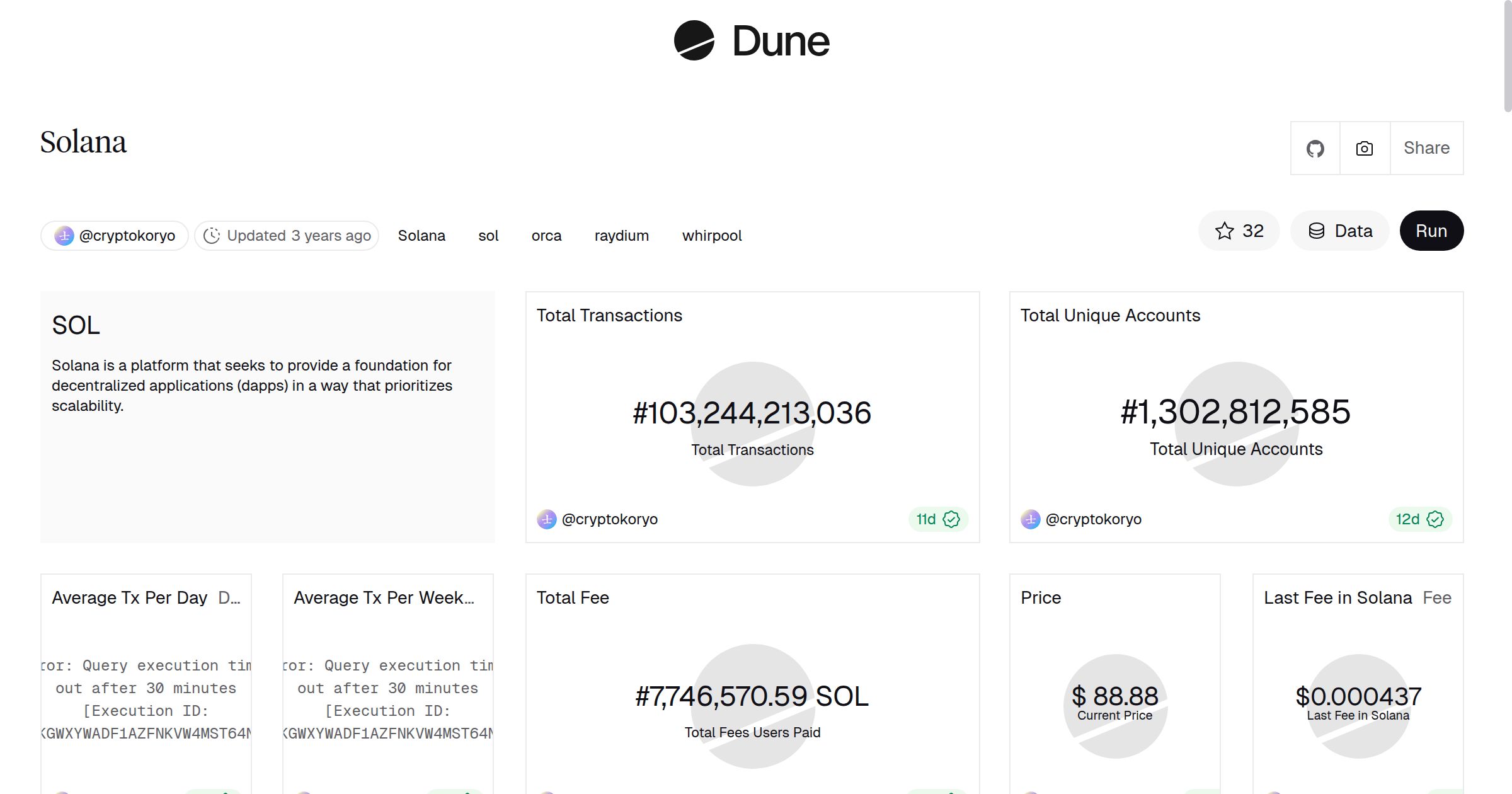Solana | Dune