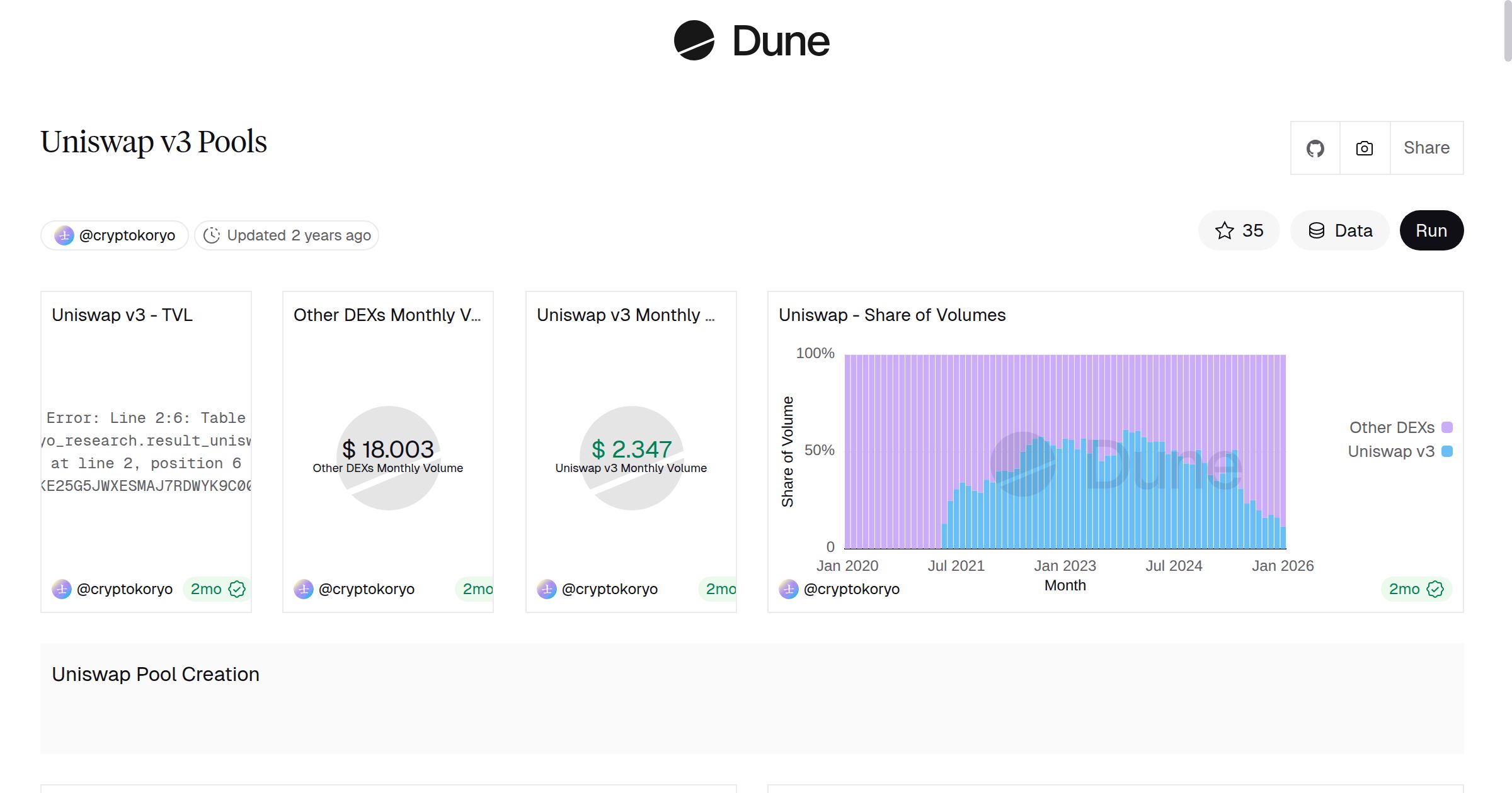 Uniswap v3 Pools | Dune