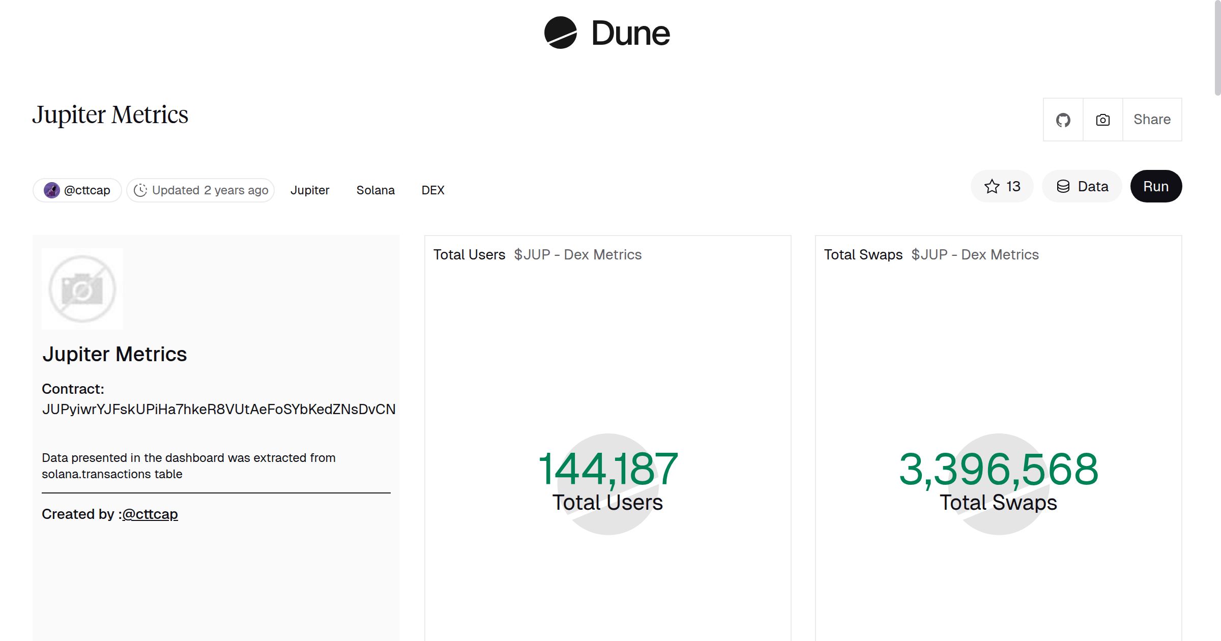 Jupiter Metrics | Dune