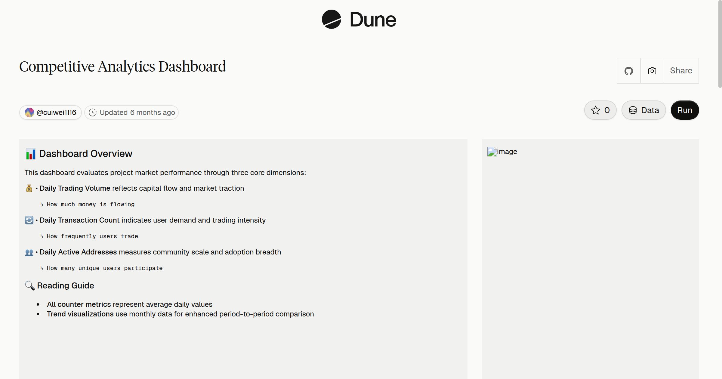 Competitive Analytics Dashboard | Dune