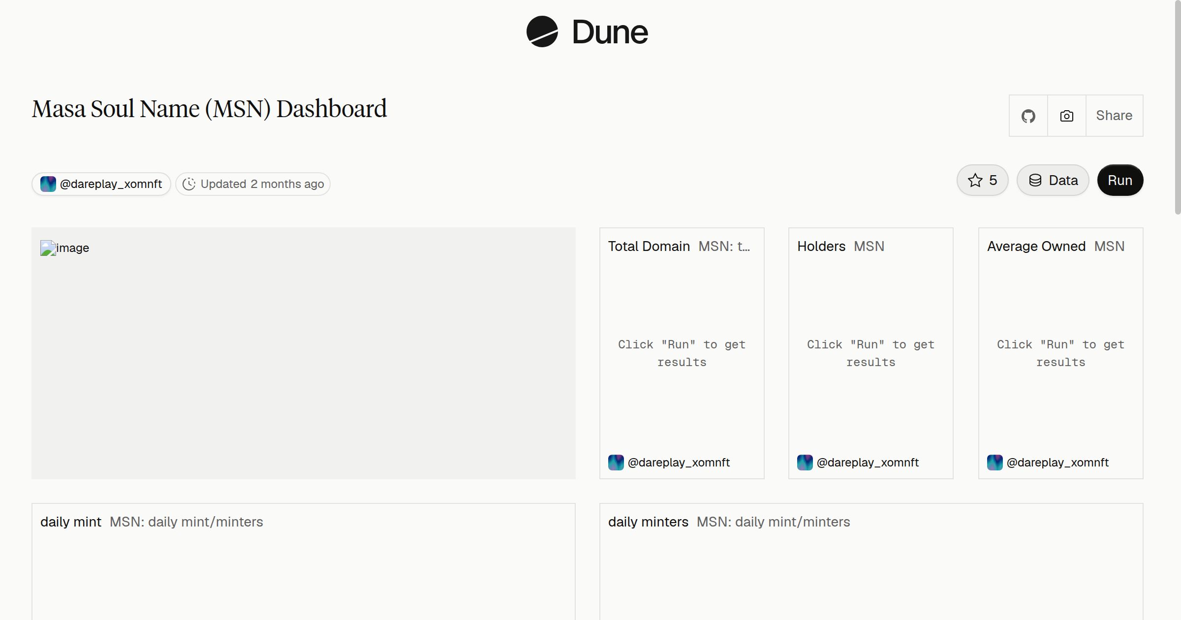 Masa Soul Name (MSN) Dashboard