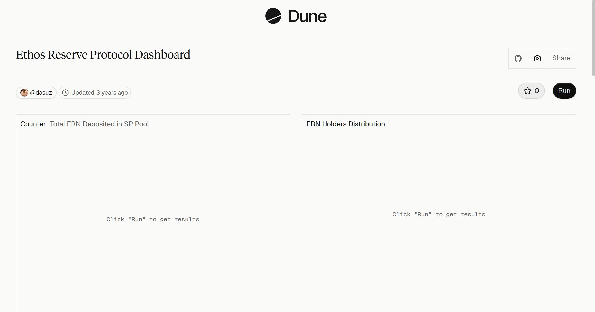 Ethos Reserve Protocol Dashboard | Dune