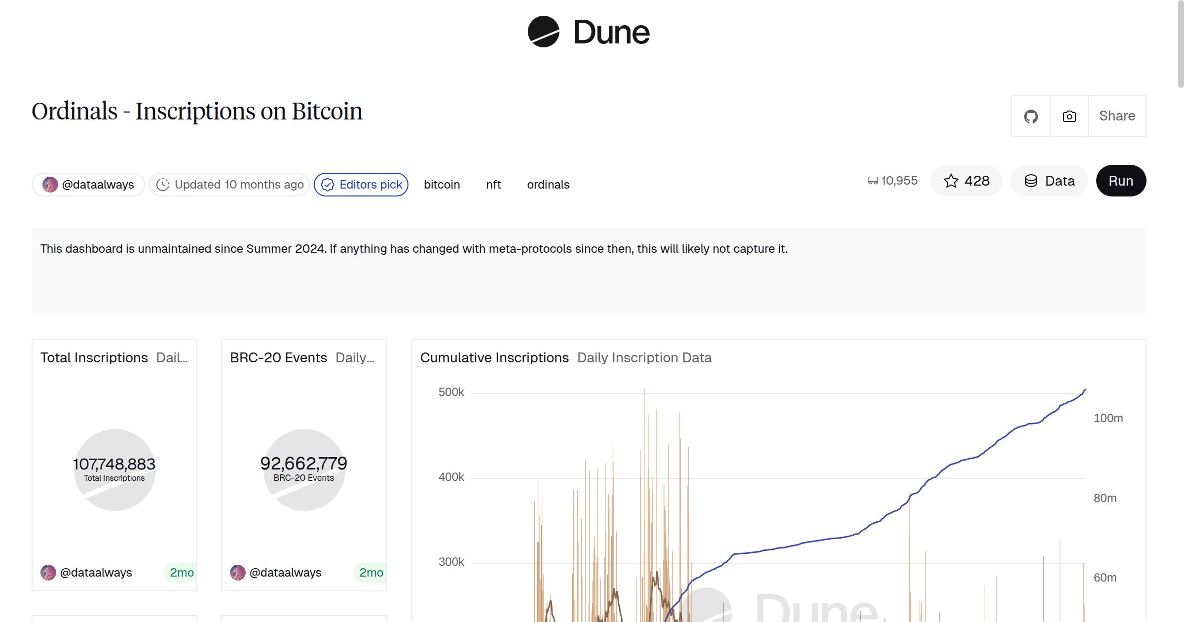 Ordinals - Inscriptions on Bitcoin | Dune