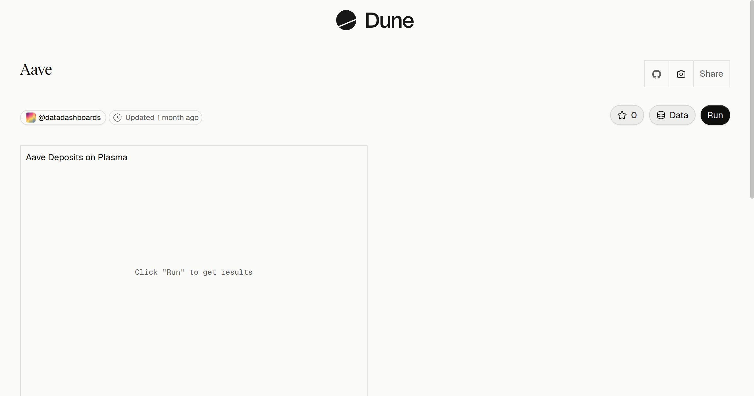 Aave | Dune