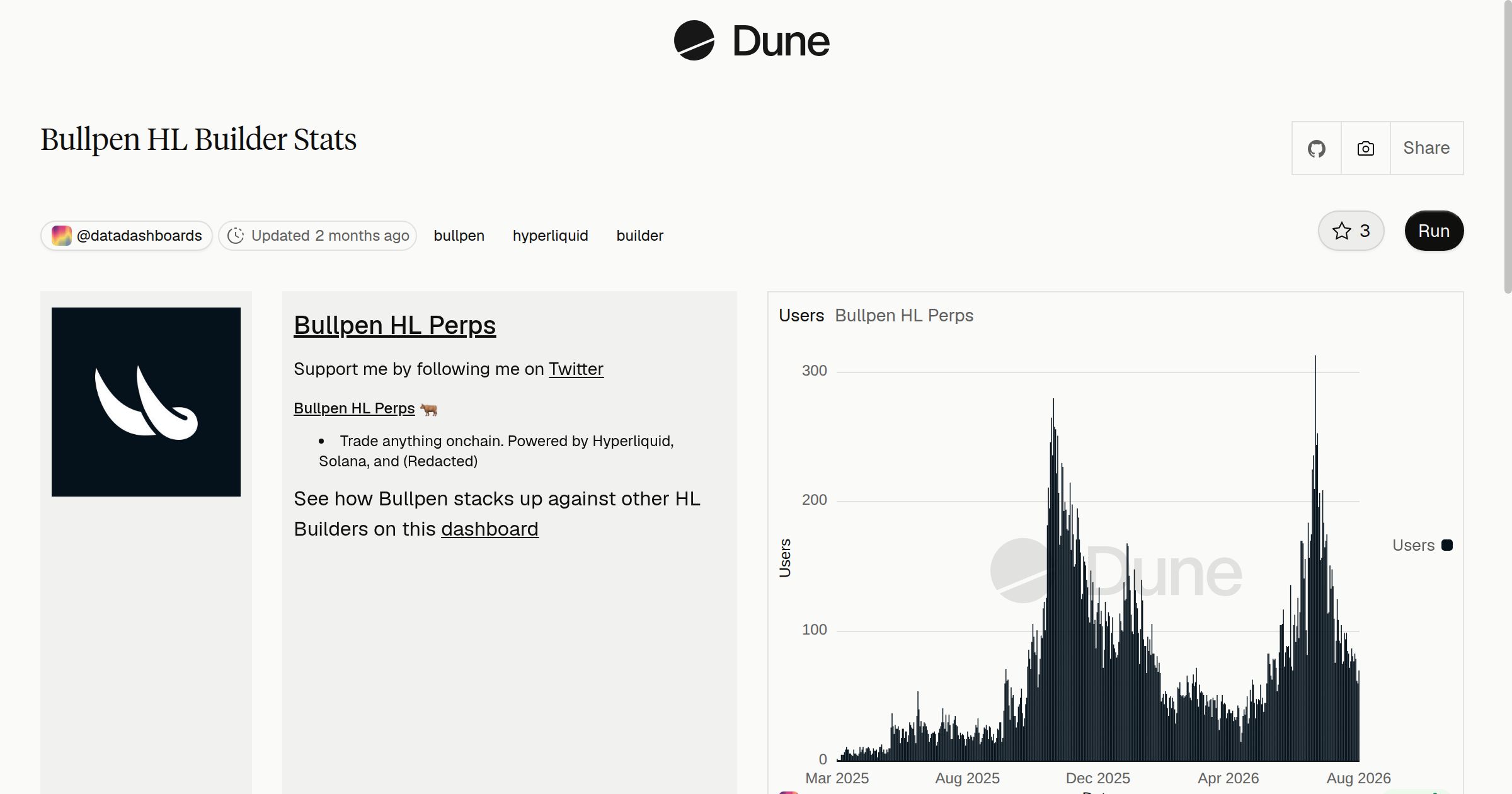 Bullpen HL Builder Stats | Dune