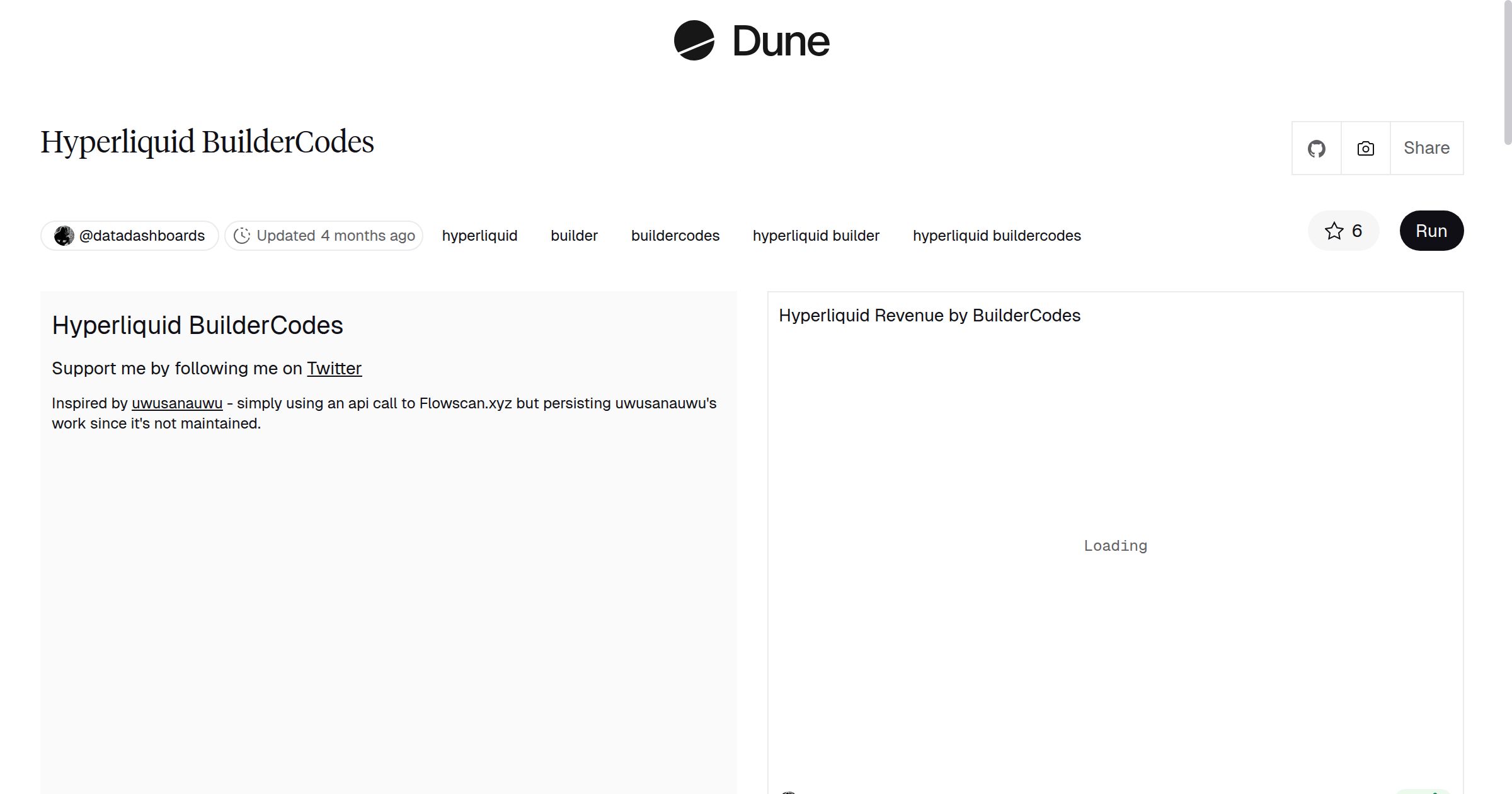 Hyperliquid BuilderCodes | Dune