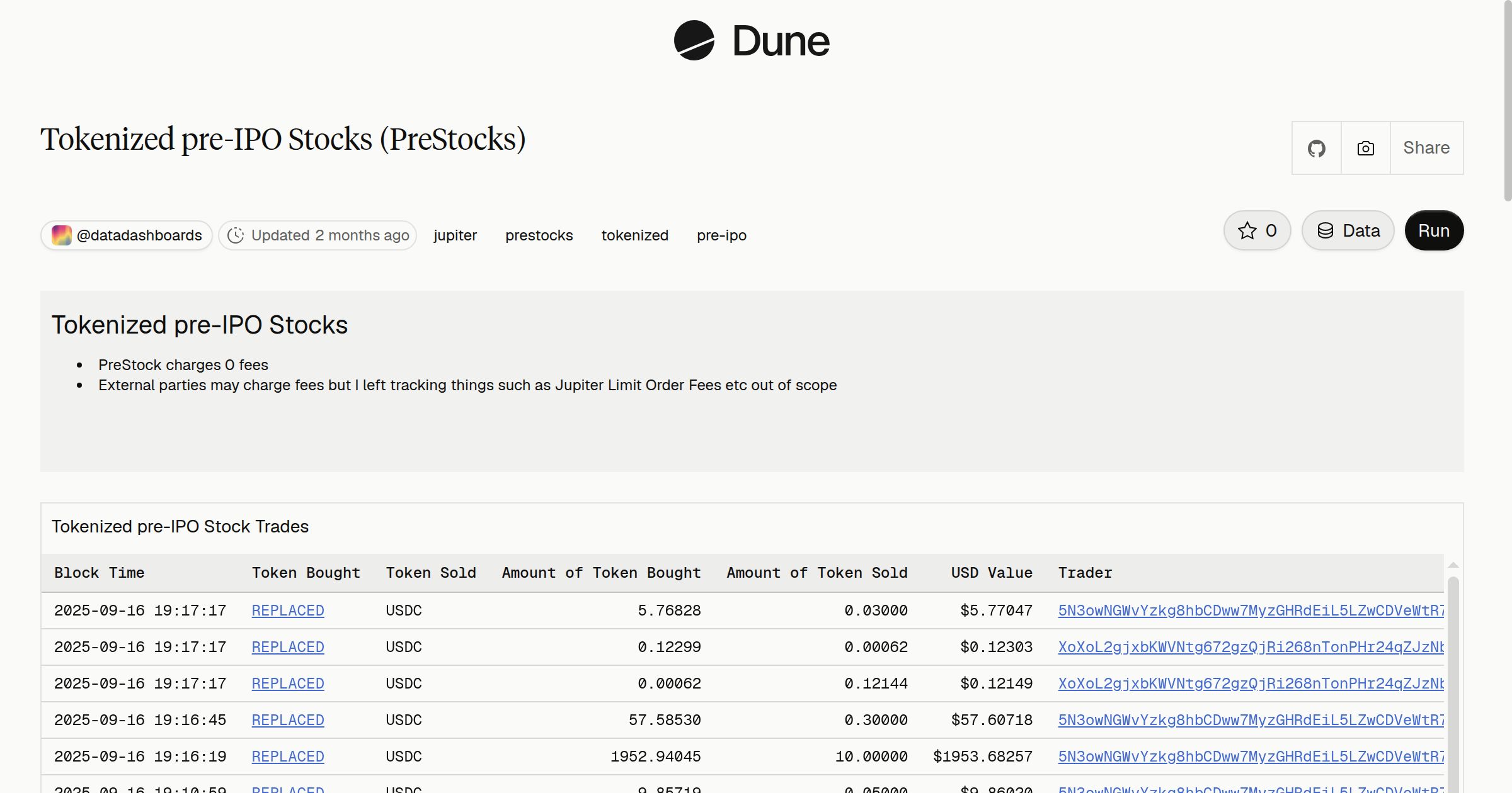 Tokenized pre-IPO Stocks (PreStocks) | Dune