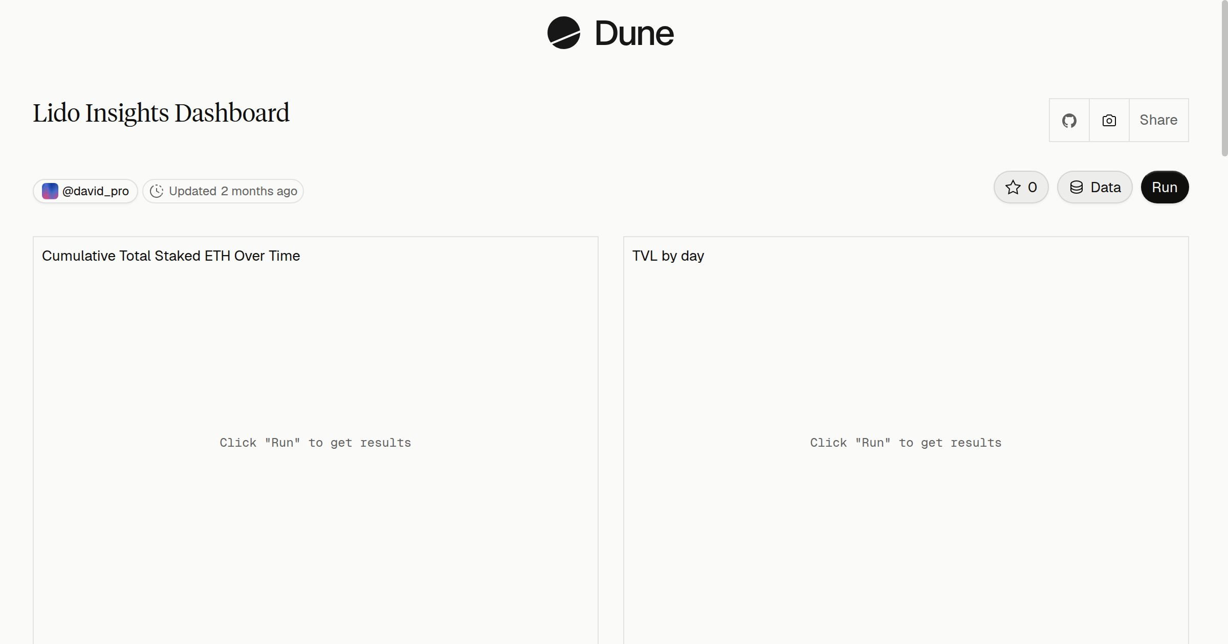 Lido Insights Dashboard | Dune