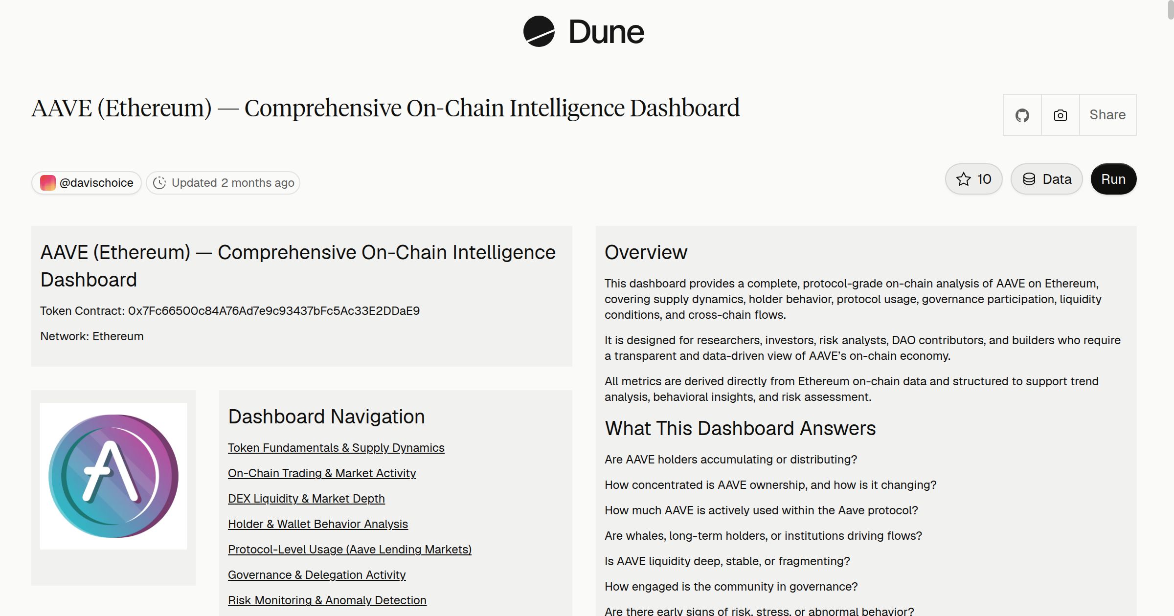 AAVE (Ethereum) — Comprehensive On-Chain Intelligence Dashboard | Dune