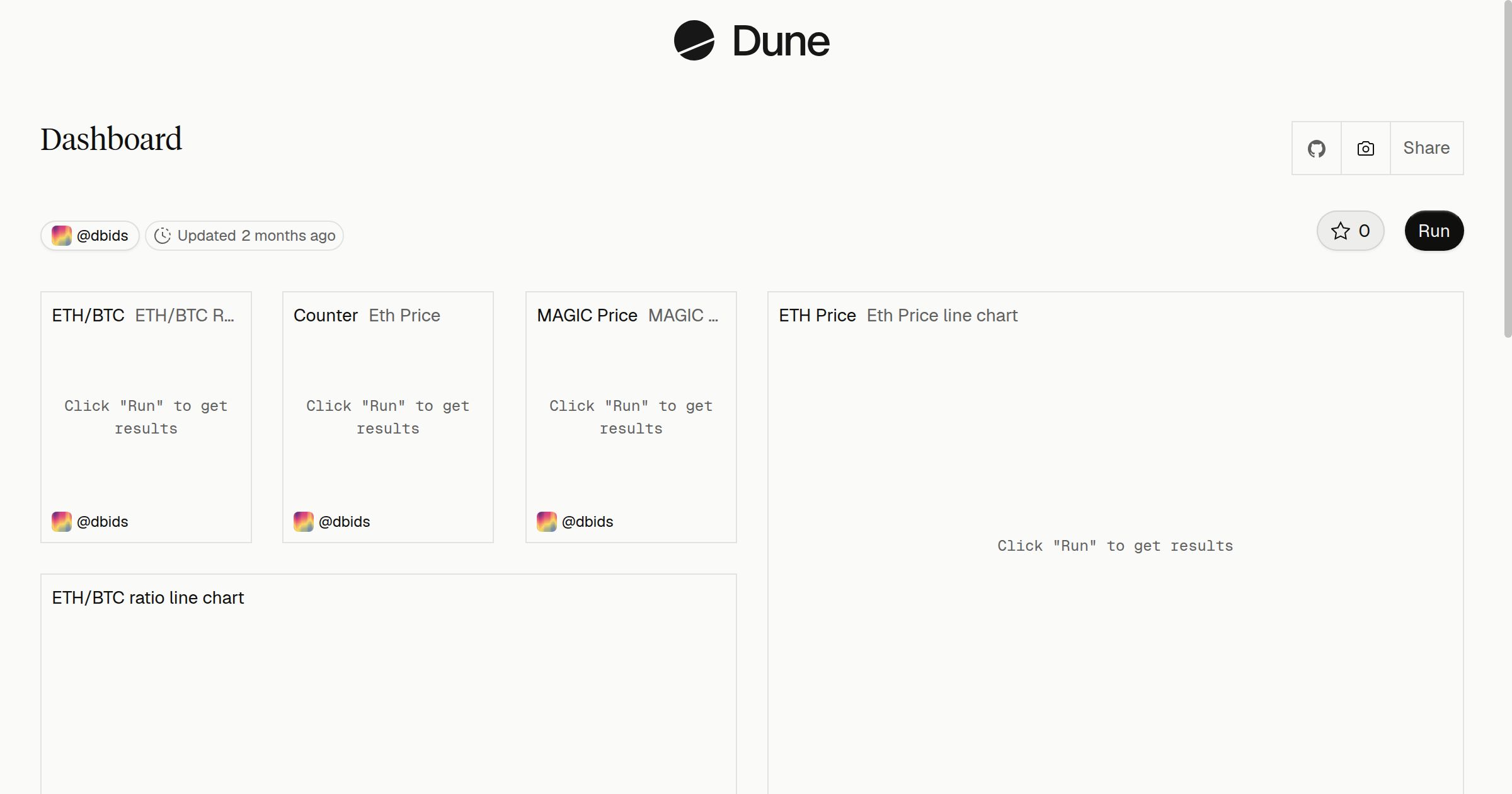 Dashboard | Dune