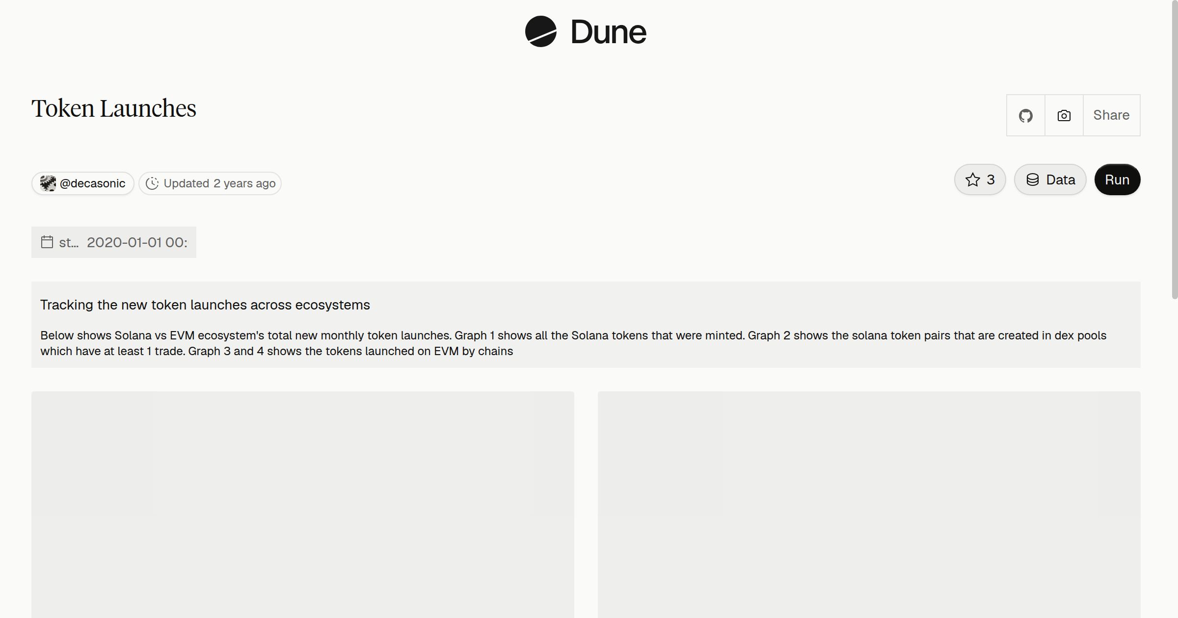 Token Launches | Dune
