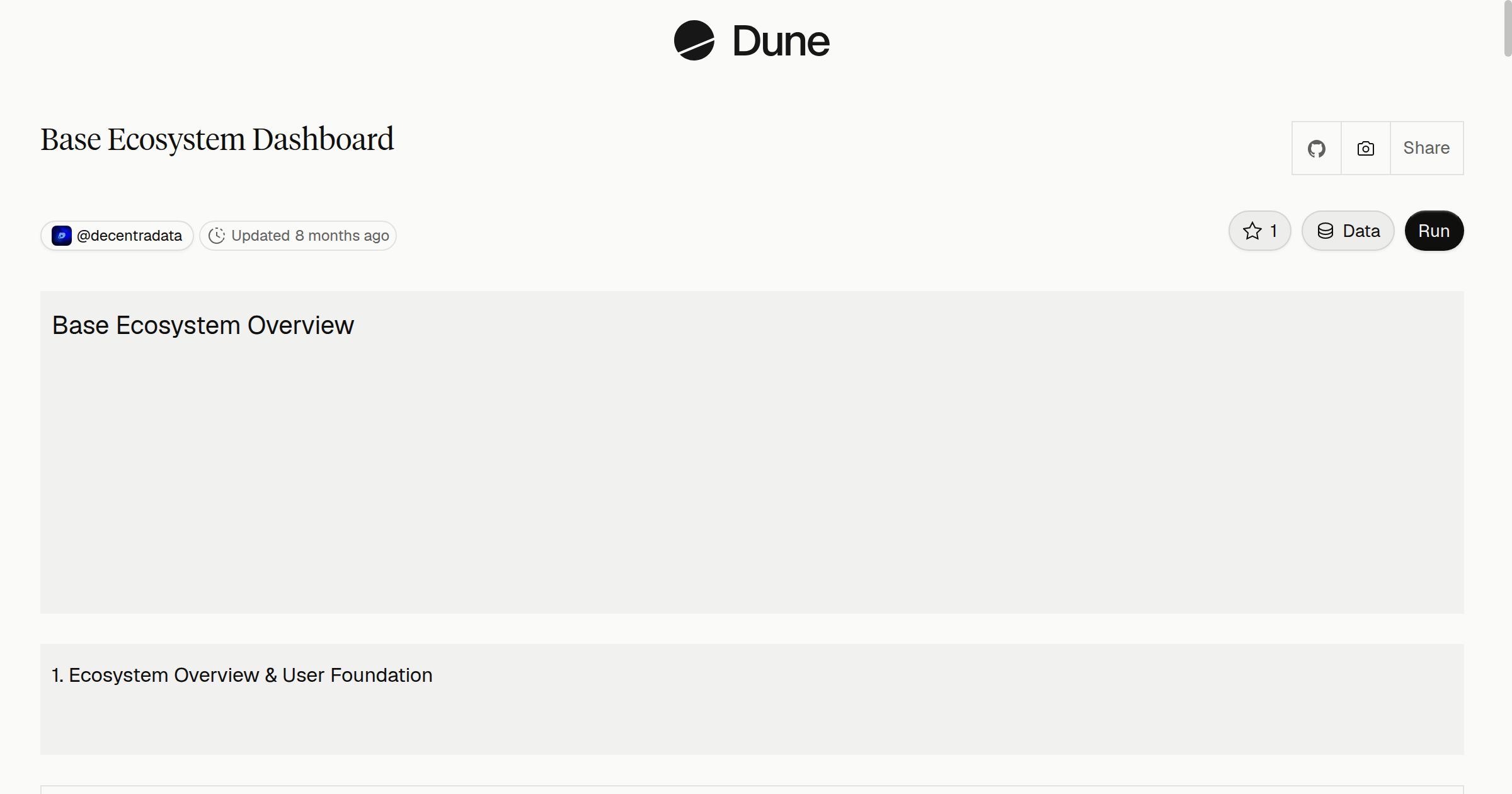 Base Ecosystem Dashboard | Dune