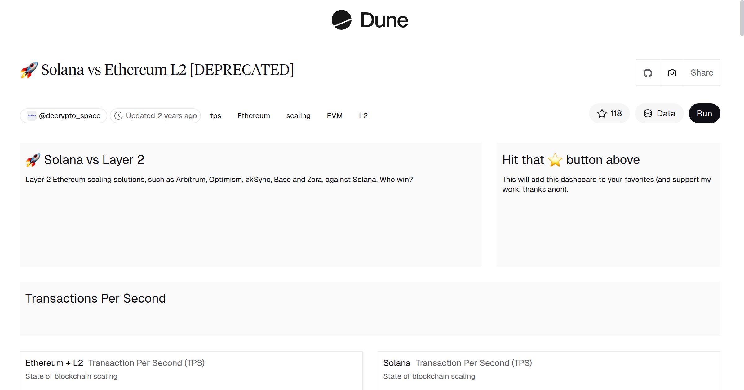 🚀 Solana vs Ethereum L2 [DEPRECATED] | Dune