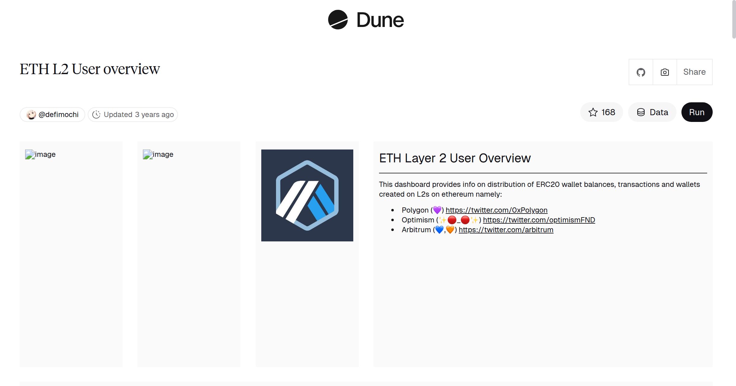 ETH L2 User overview | Dune