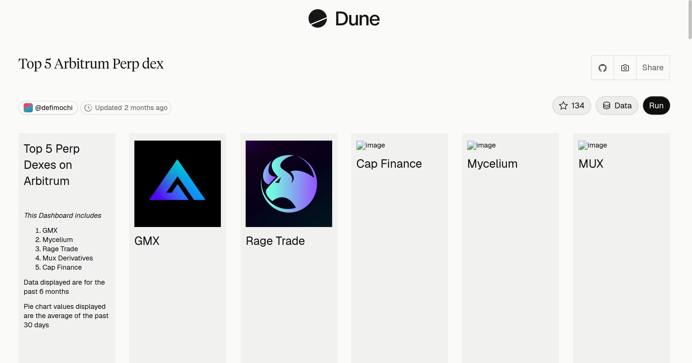 Top 5 Arbitrum Perp dex | Dune
