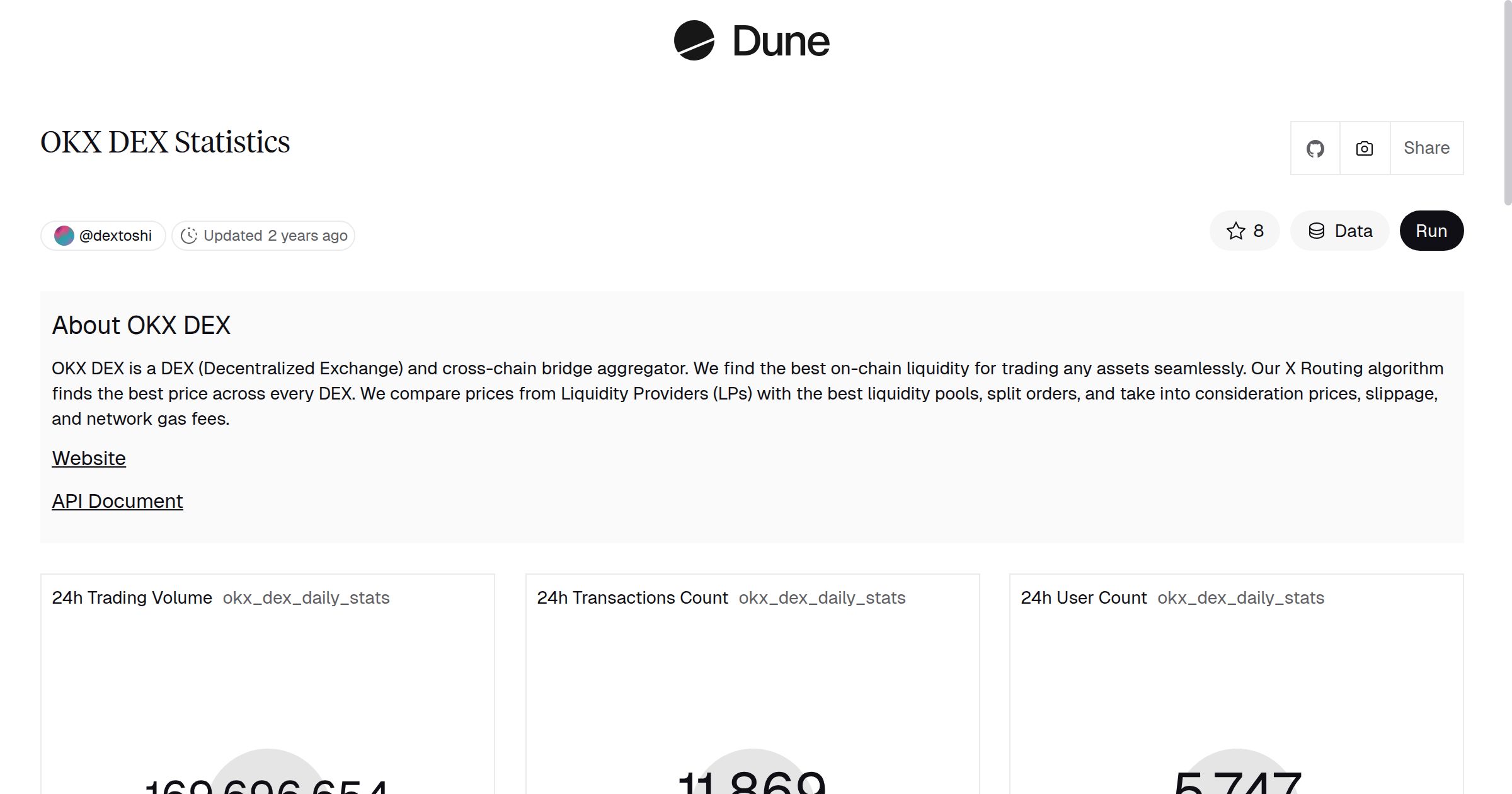 OKX DEX Statistics | Dune