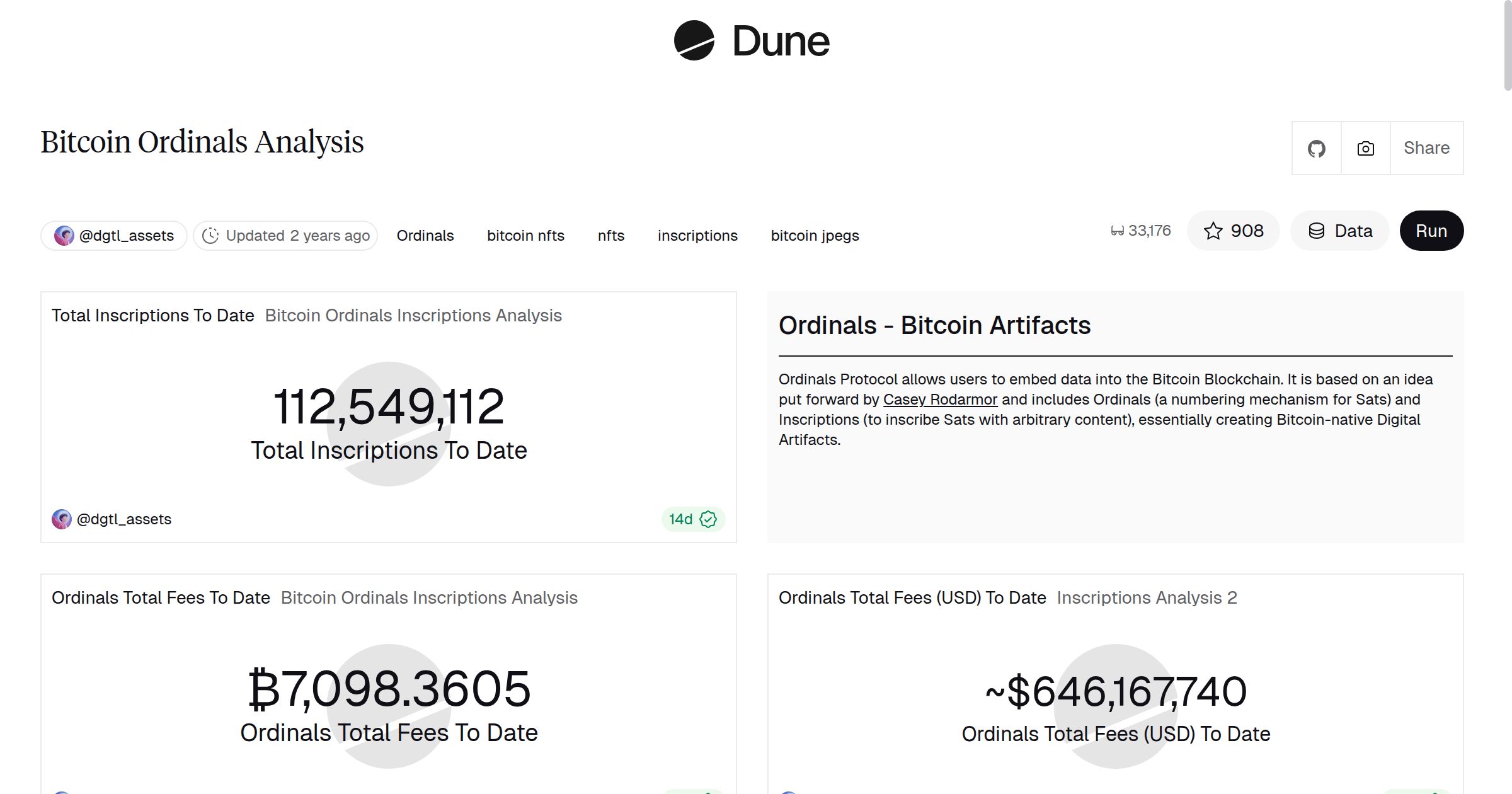Bitcoin Ordinals Analysis | Dune