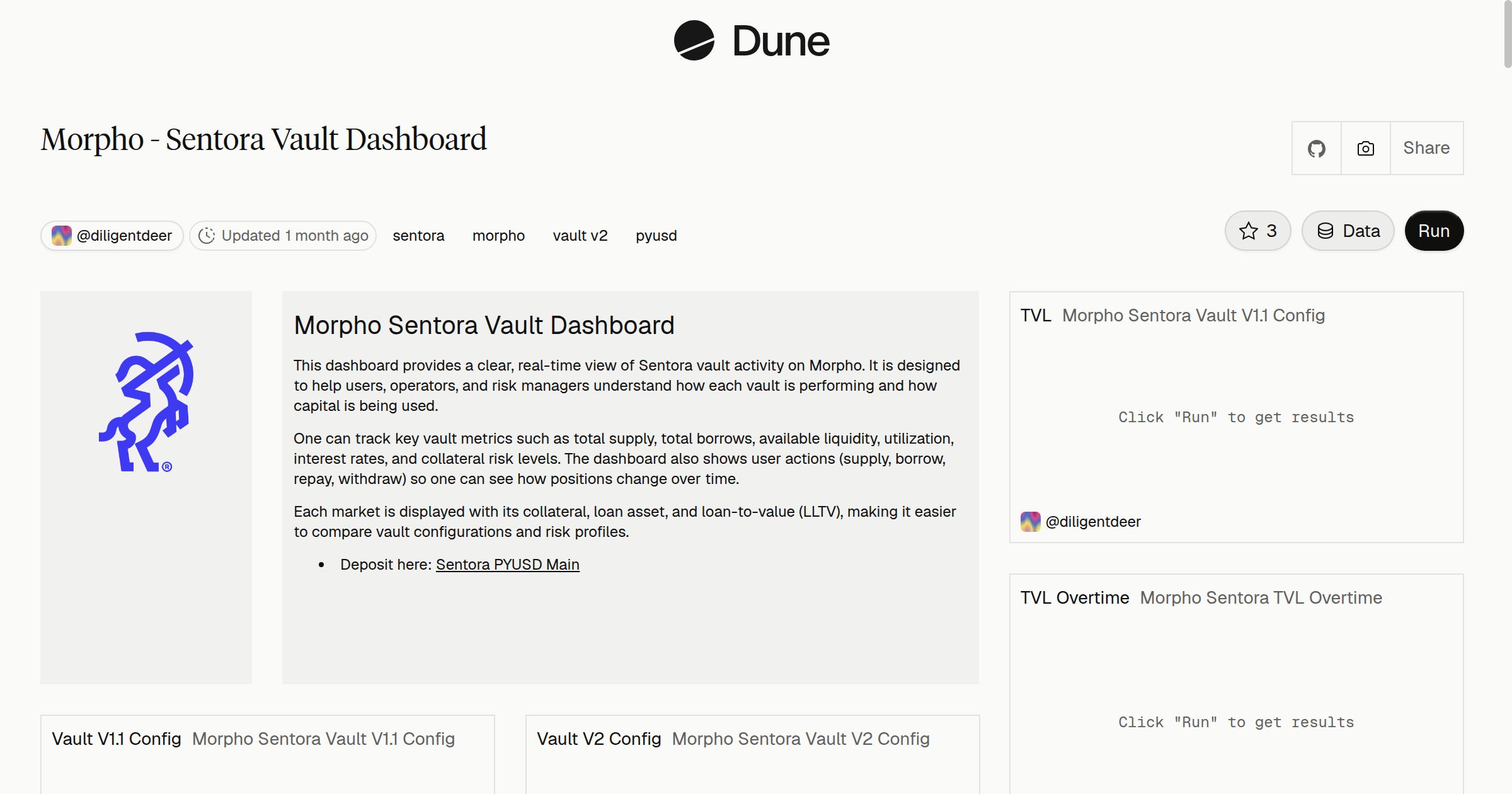 Morpho - Sentora Vault Dashboard | Dune
