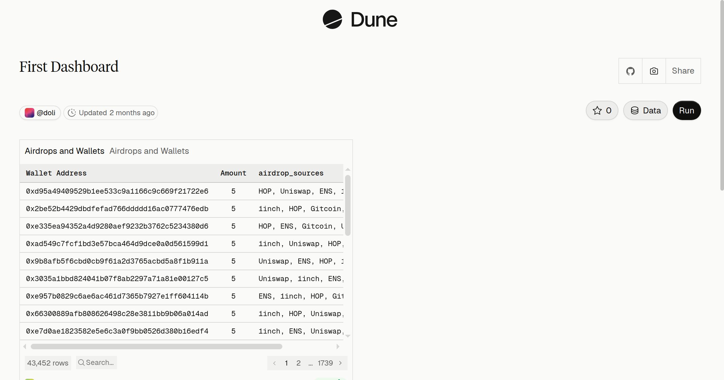 First Dashboard | Dune