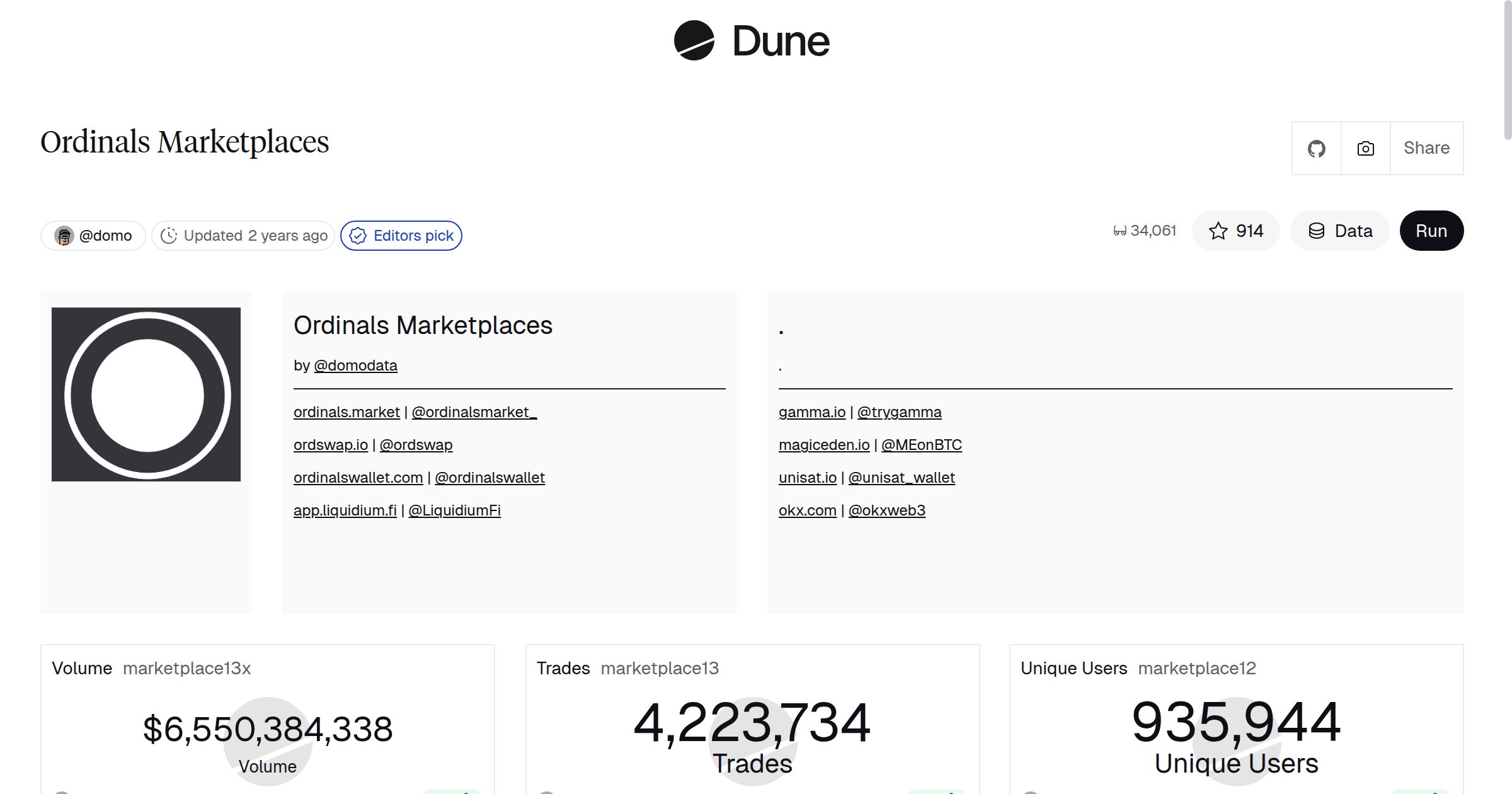 Ordinals Marketplaces | Dune