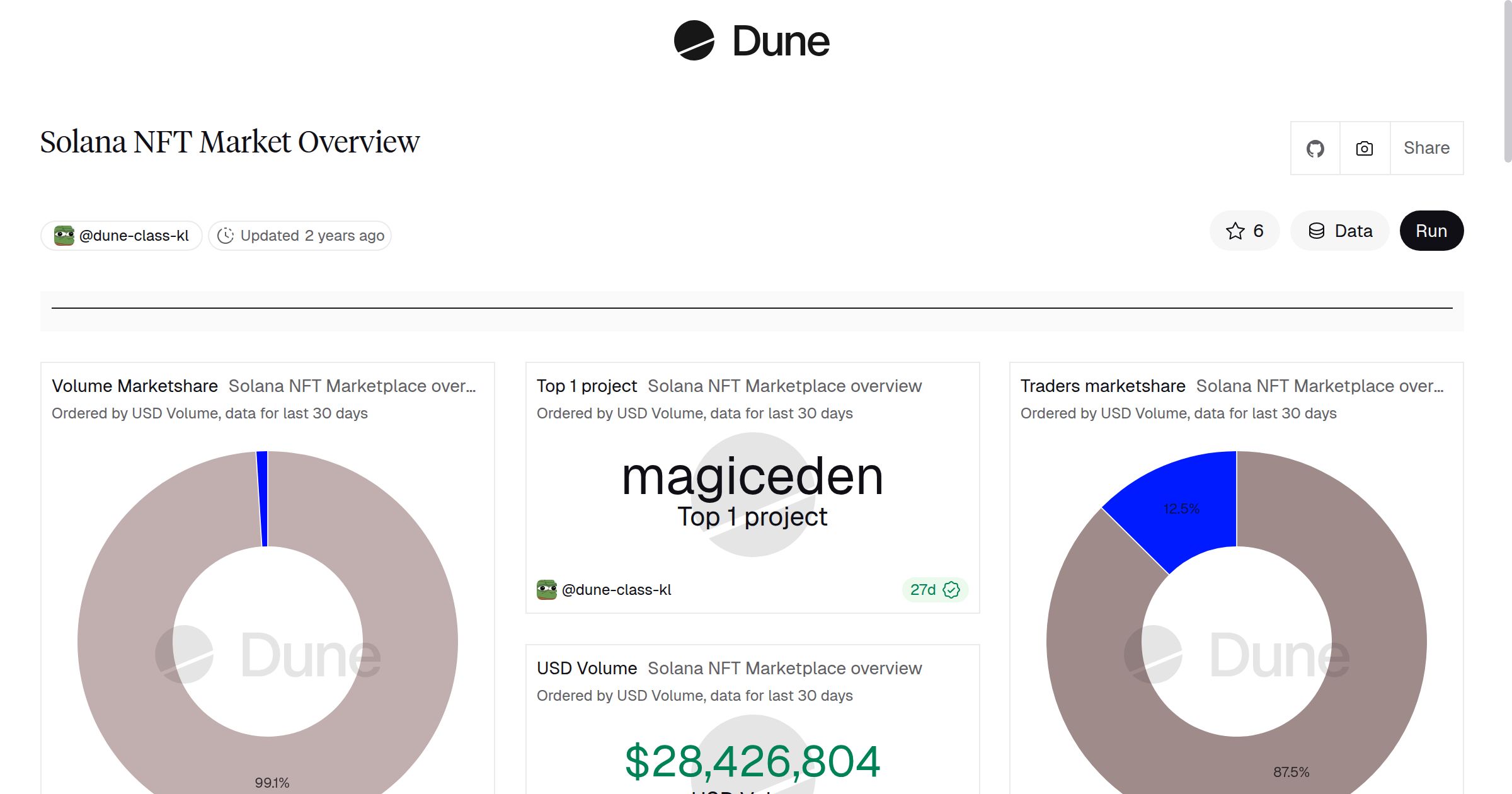 Solana NFT Market Overview | Dune