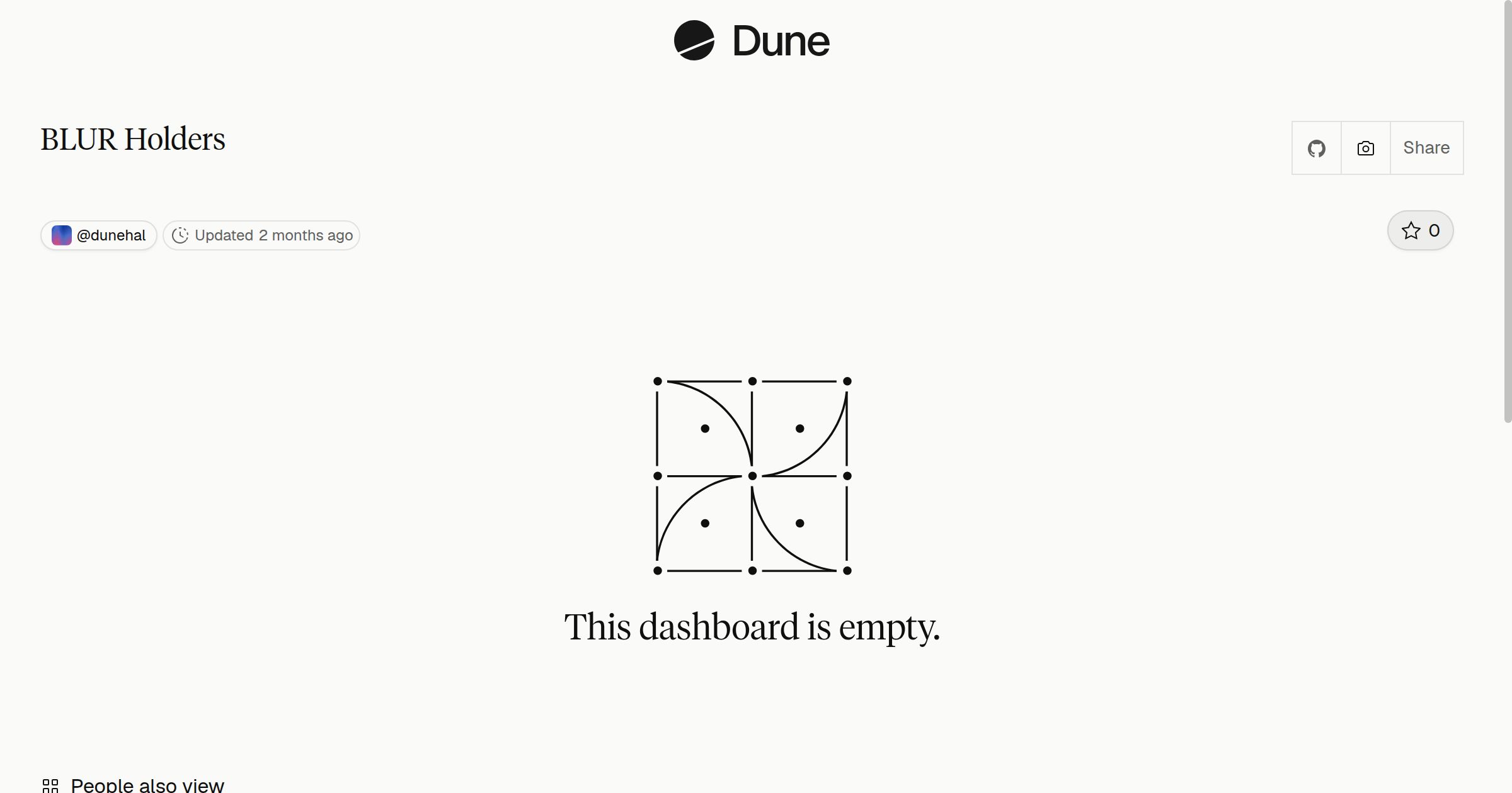 BLUR Holders | Dune