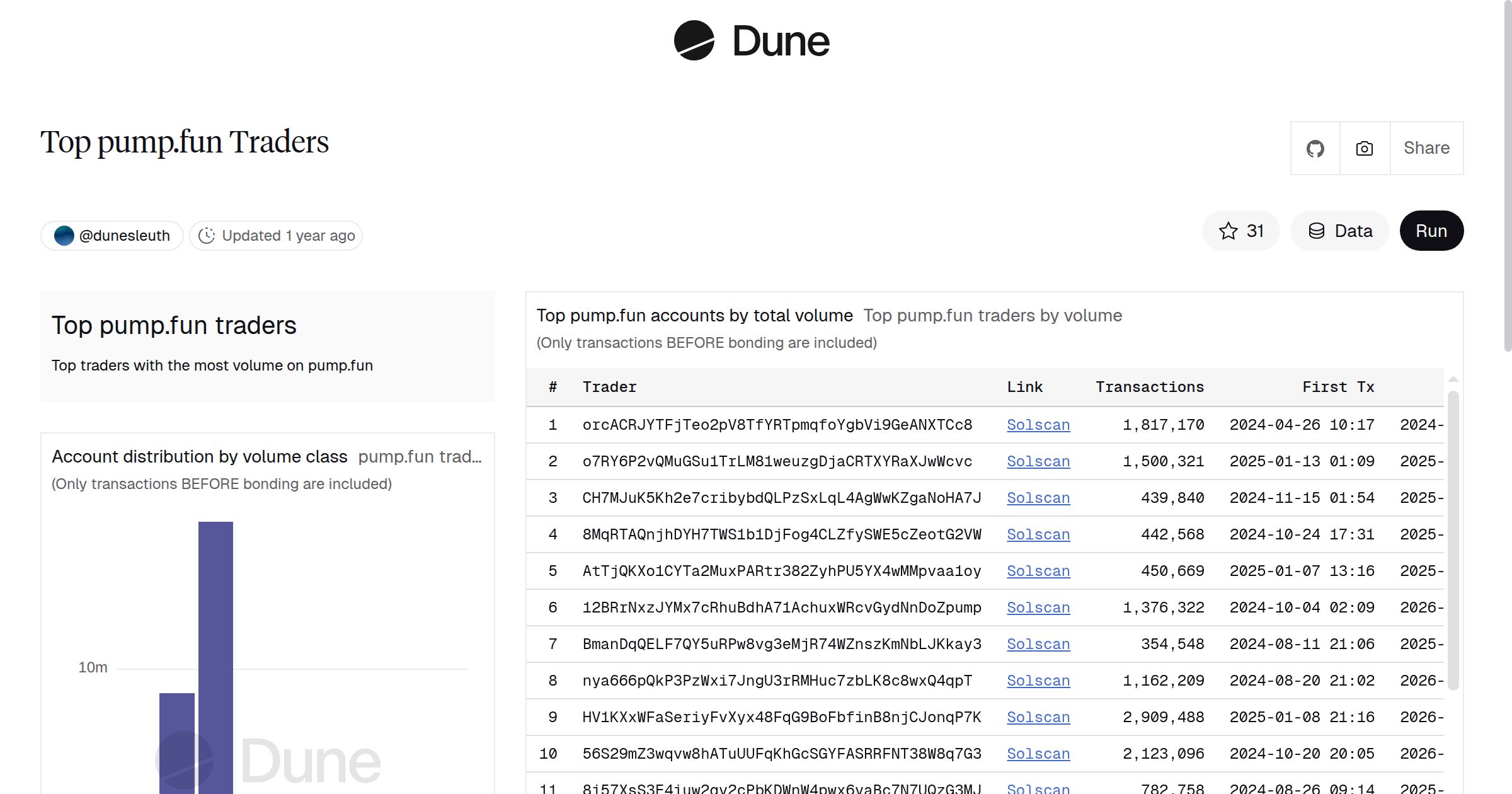 Top pump.fun Traders | Dune