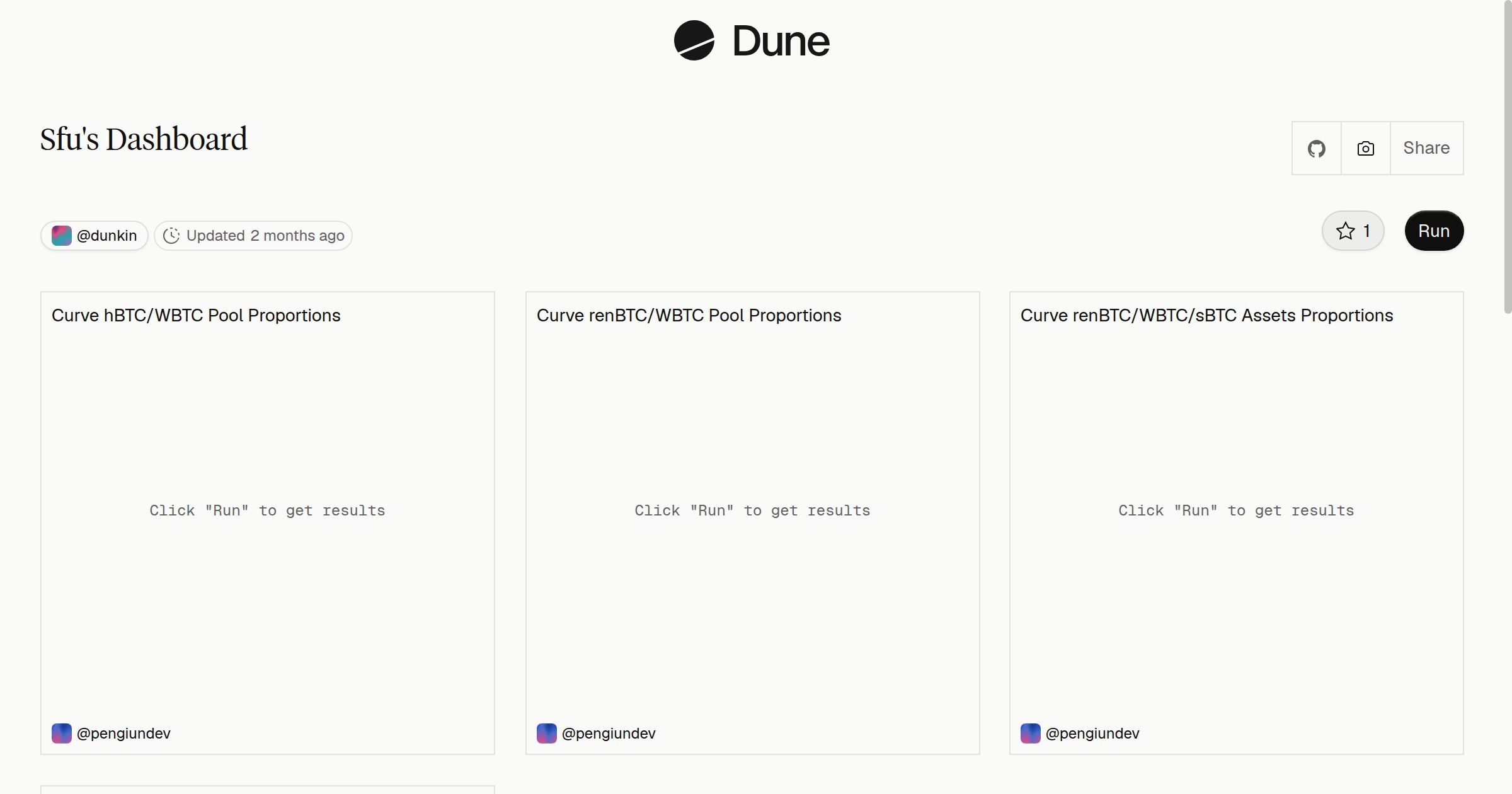 Sfu's Dashboard | Dune