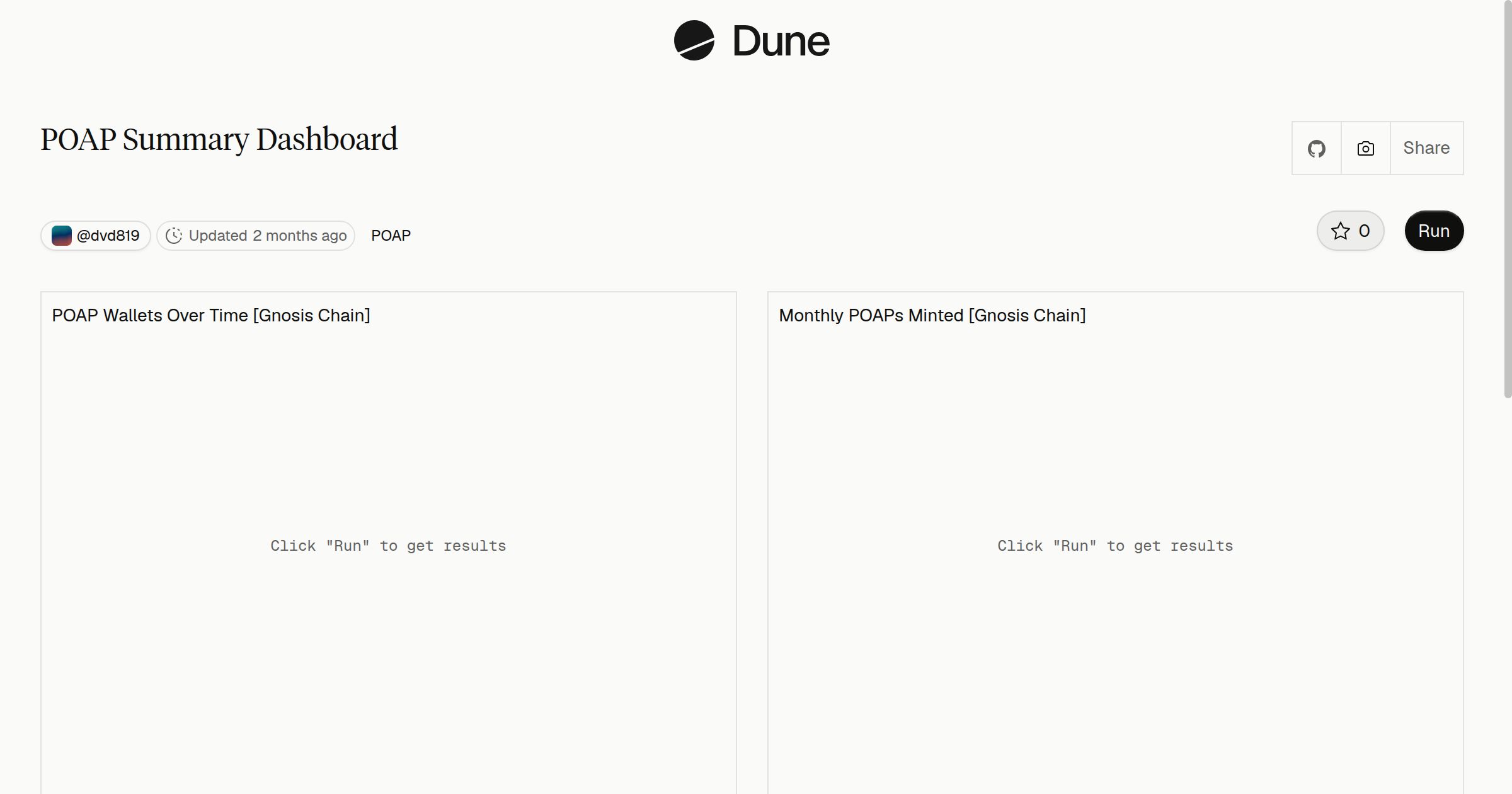 POAP Summary Dashboard