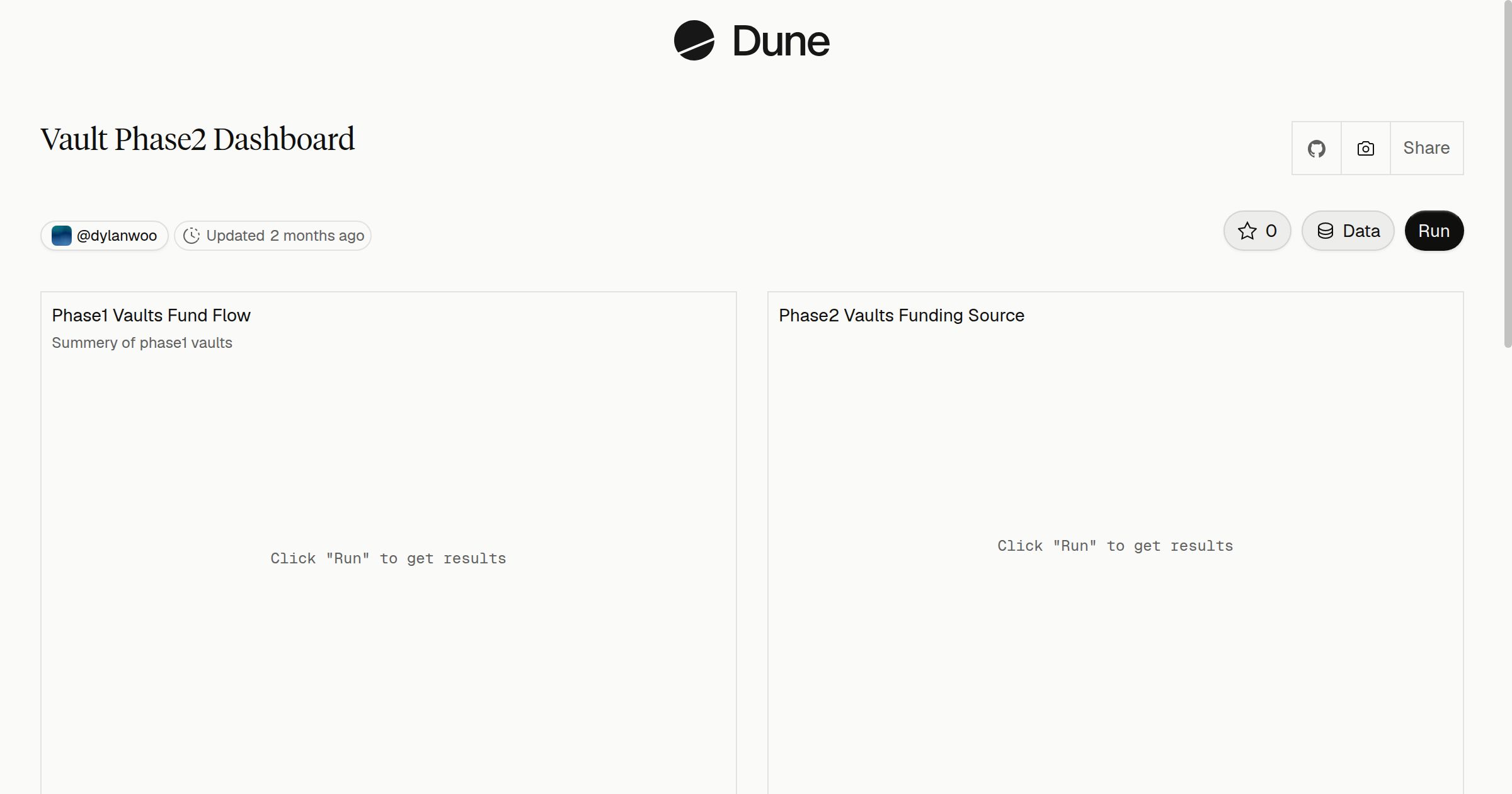 Vault Phase2 Dashboard | Dune
