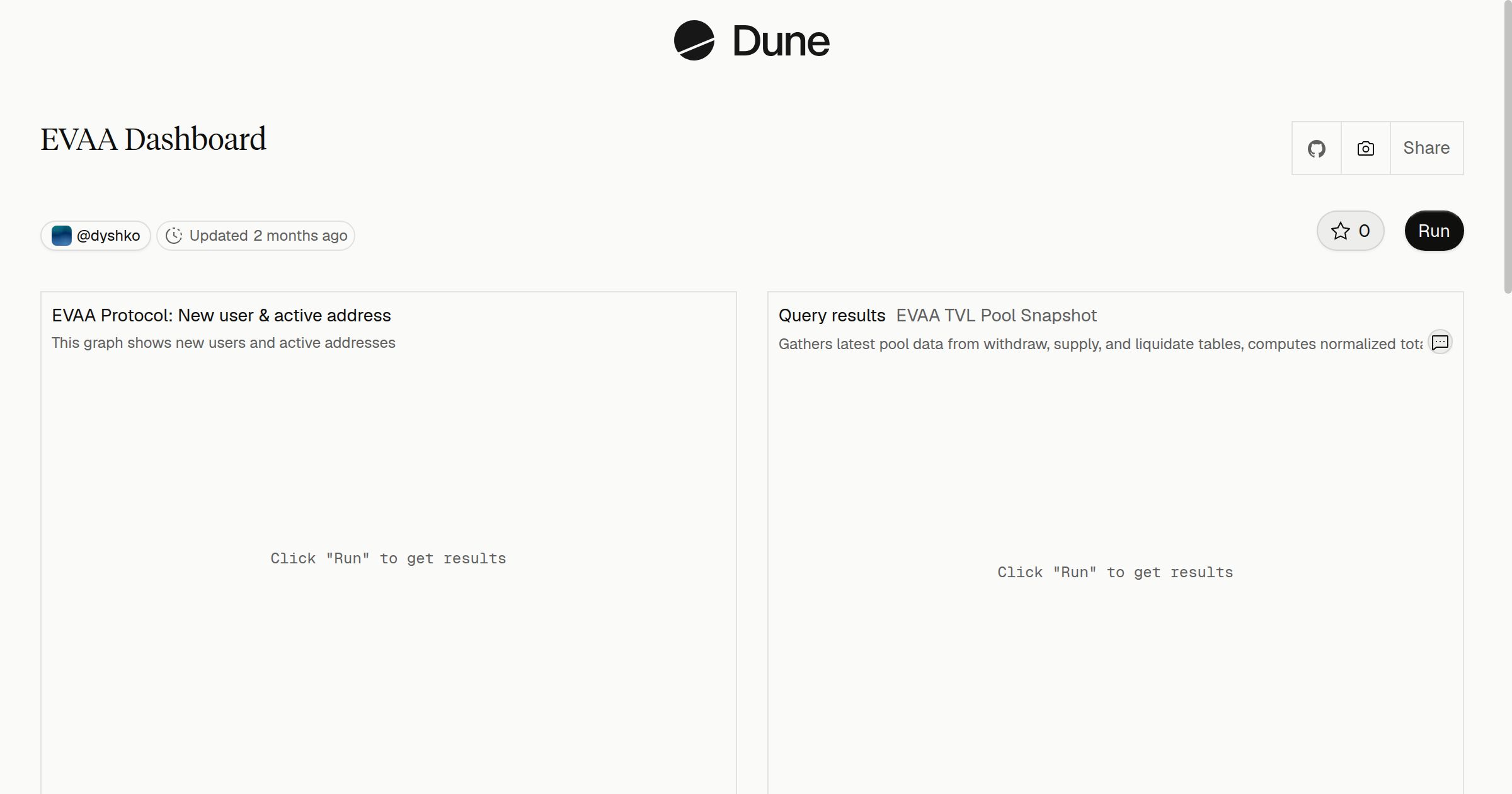 EVAA Dashboard | Dune