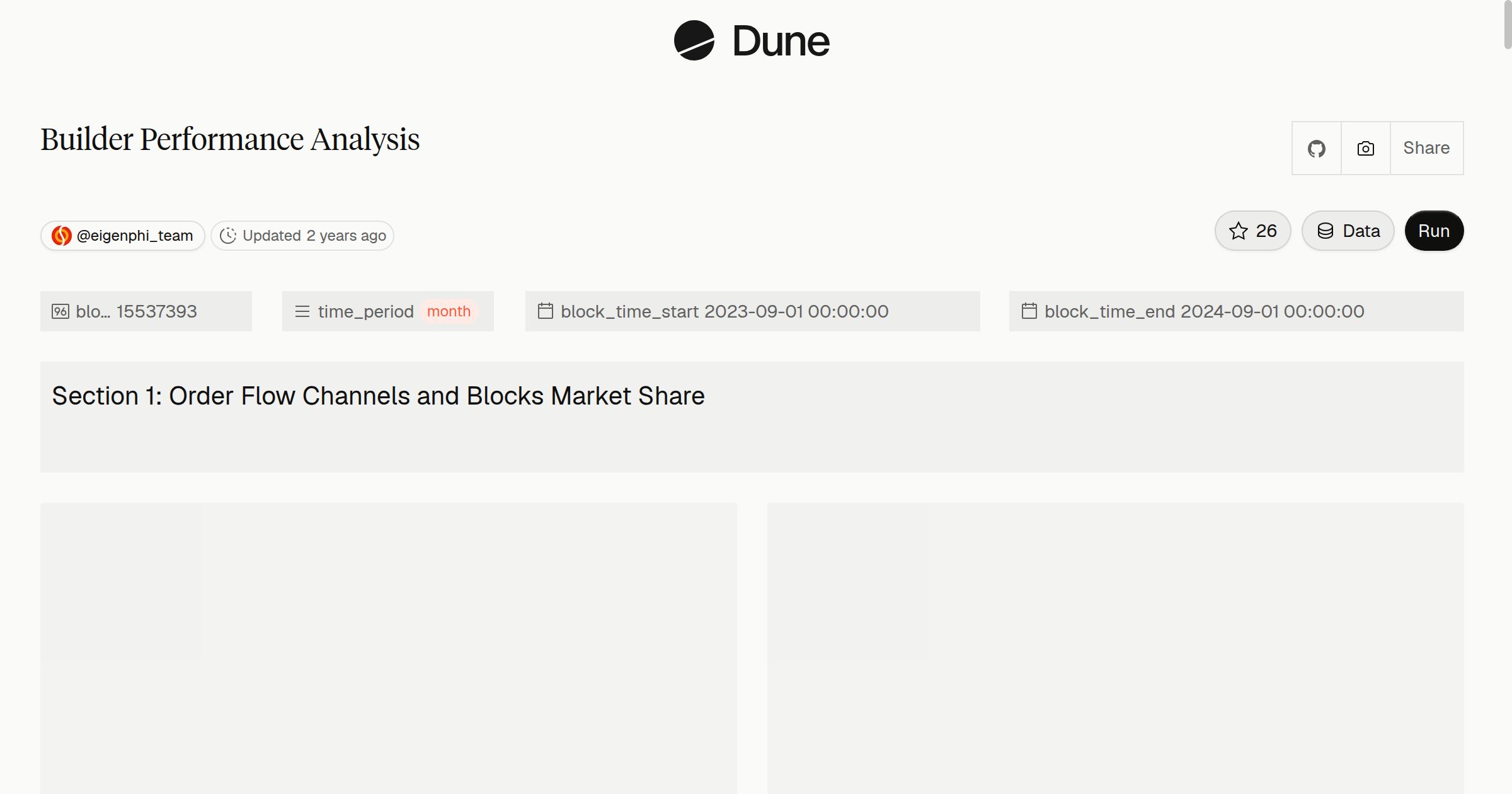 Builder Performance Analysis | Dune