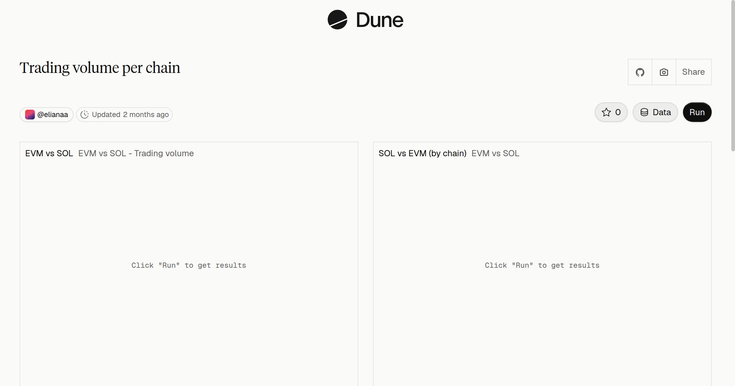 Trading volume per chain | Dune