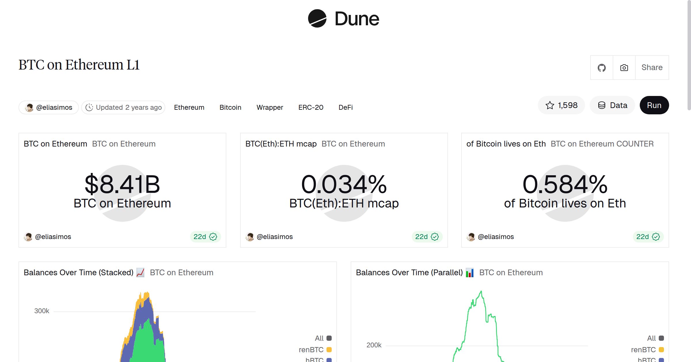 BTC on Ethereum L1 | Dune