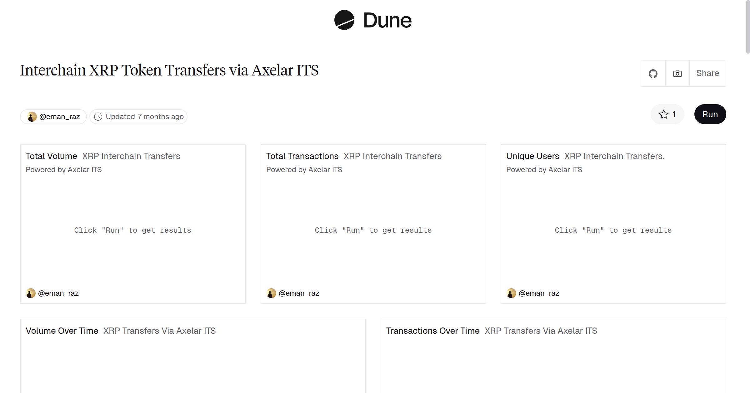 Interchain XRP Token Transfers via Axelar ITS | Dune