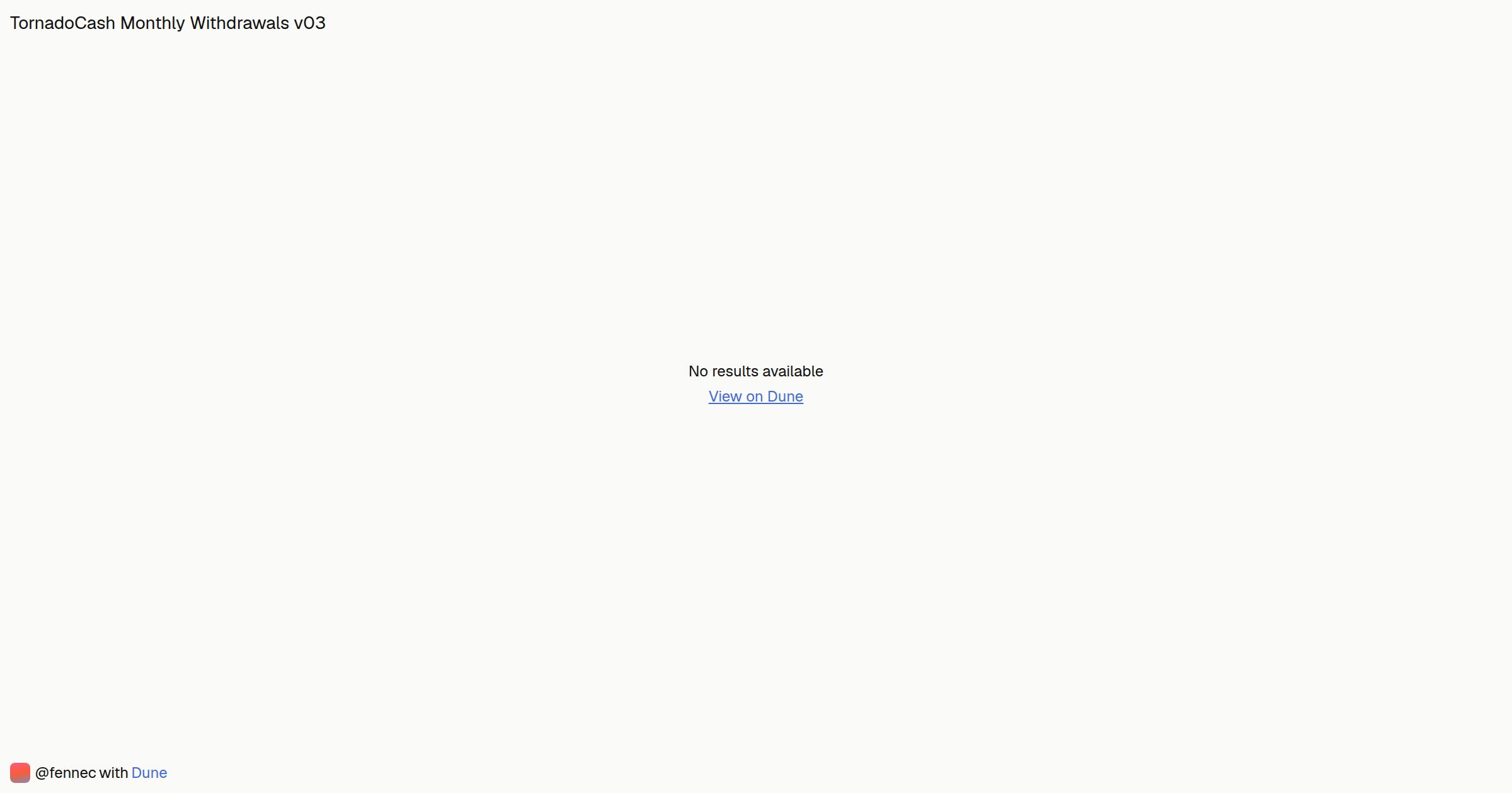 TornadoCash Monthly Withdrawals v03 | Dune